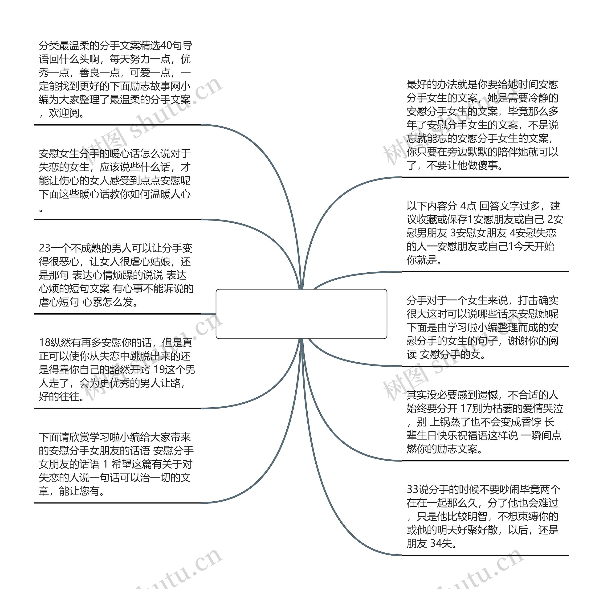 安慰分手女生的文案(分手文案短句干净治愈)思维导图