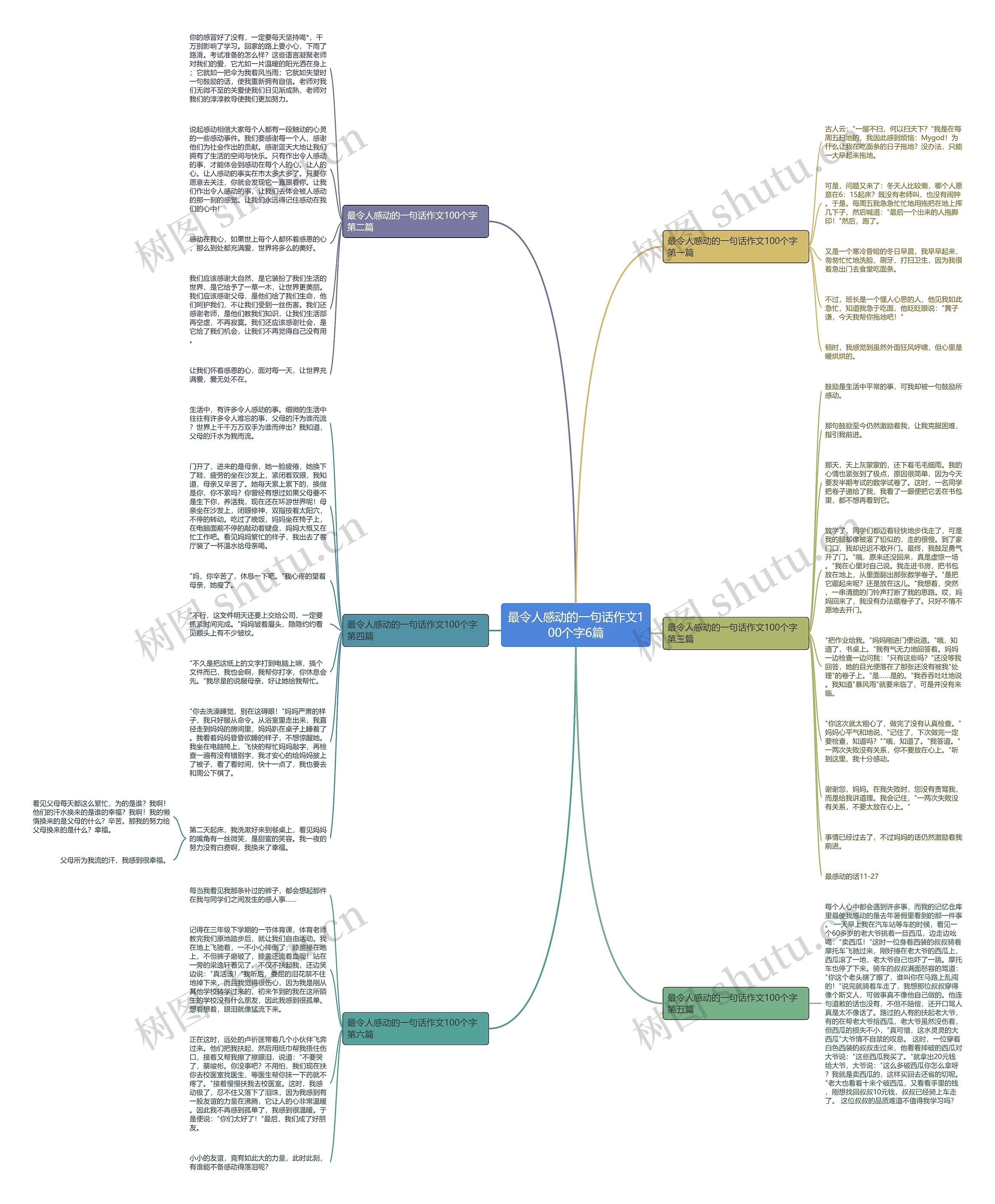 最令人感动的一句话作文100个字6篇思维导图