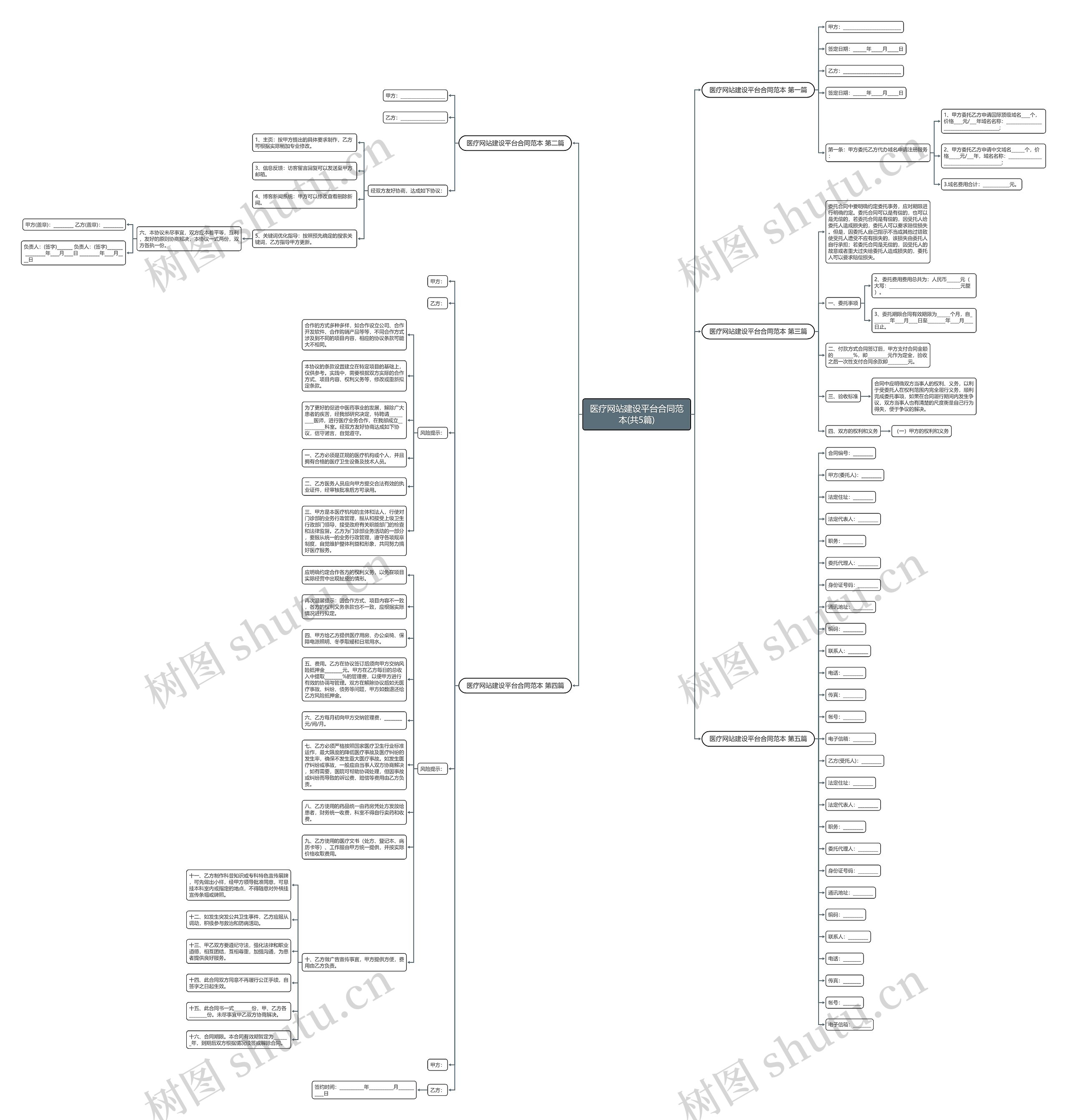 医疗网站建设平台合同范本(共5篇)