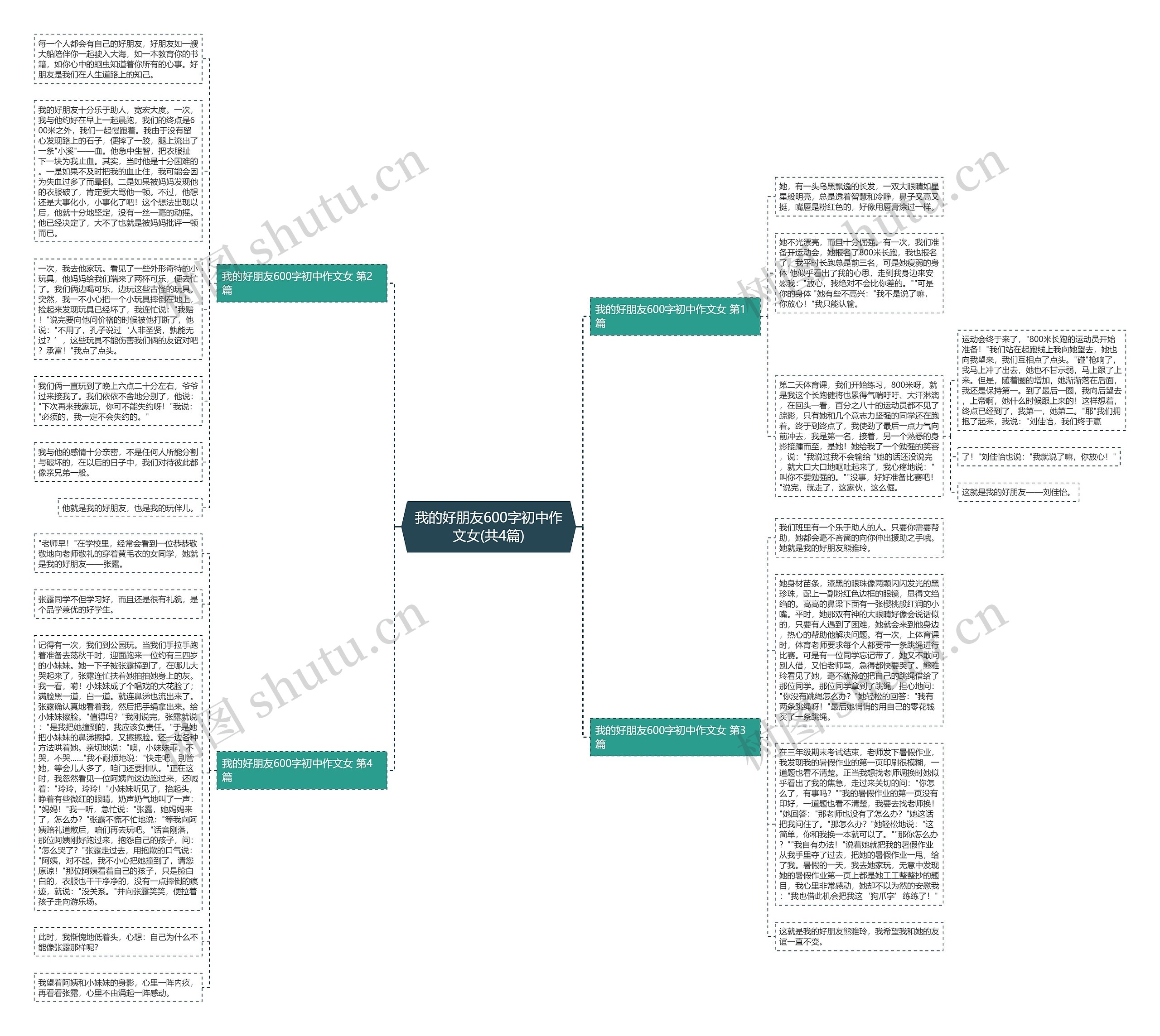 我的好朋友600字初中作文女(共4篇)思维导图