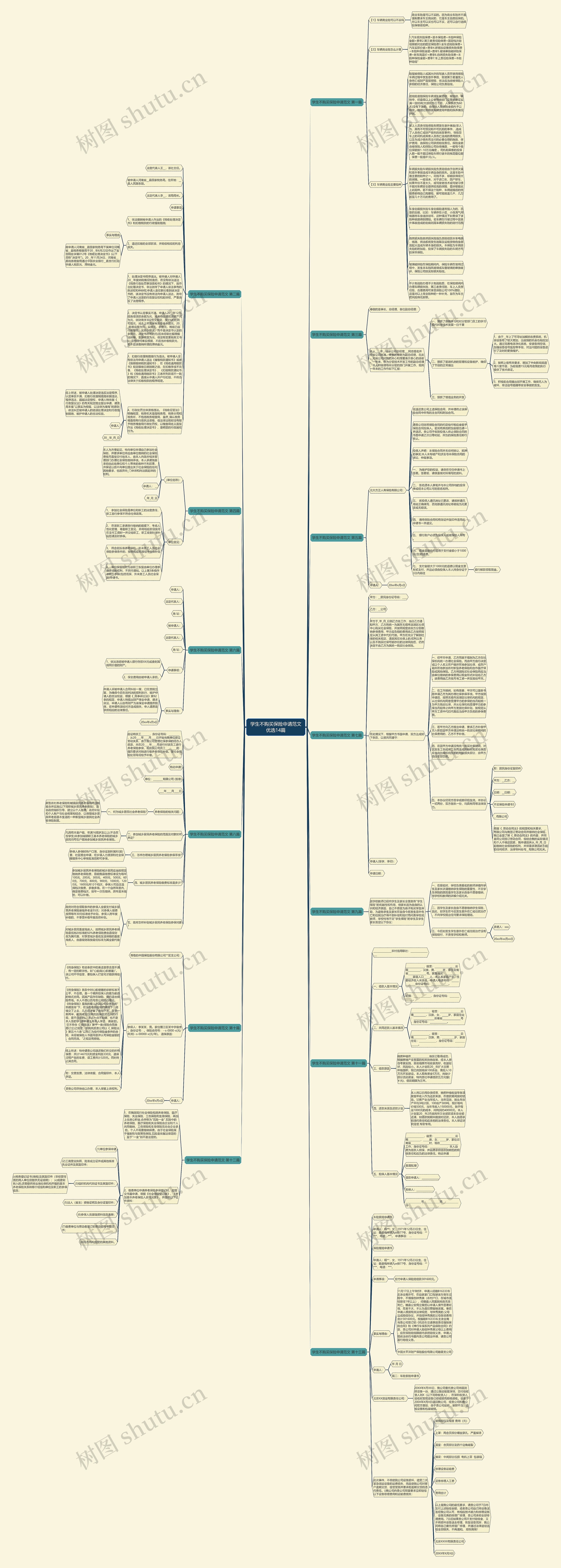 学生不购买保险申请范文优选14篇思维导图