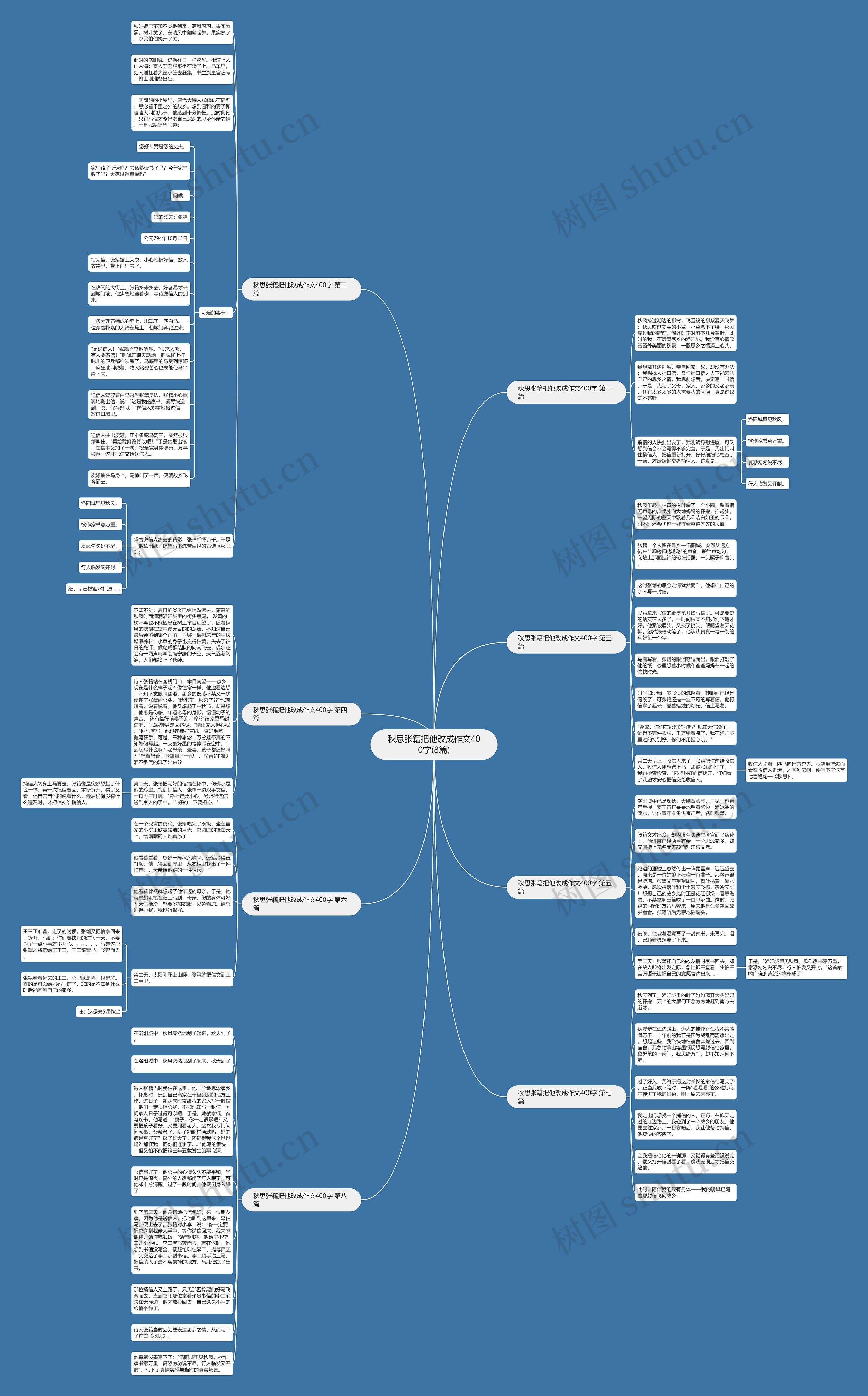 秋思张籍把他改成作文400字(8篇)思维导图
