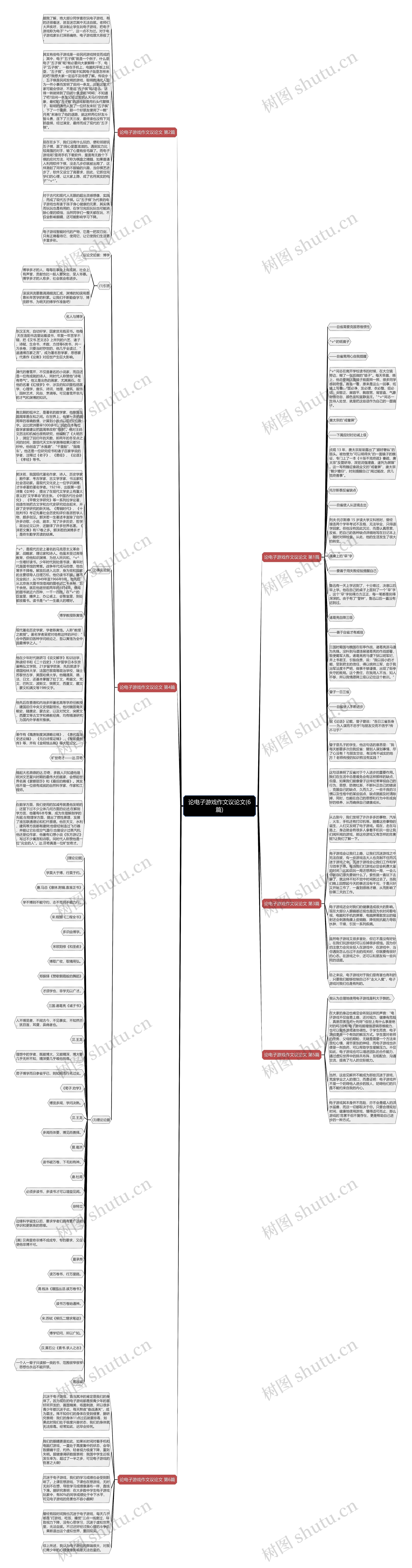 论电子游戏作文议论文(6篇)思维导图