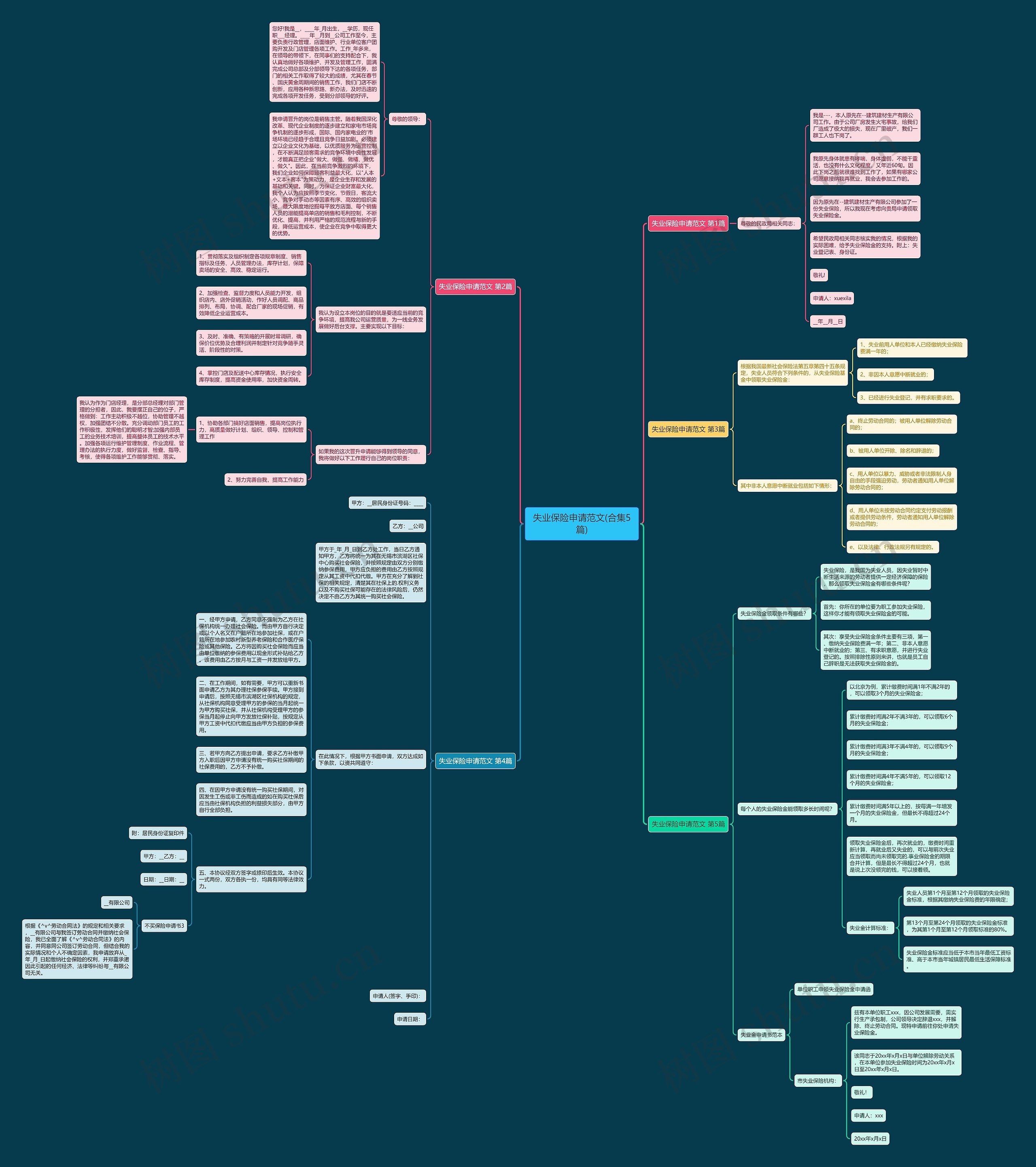 失业保险申请范文(合集5篇)思维导图