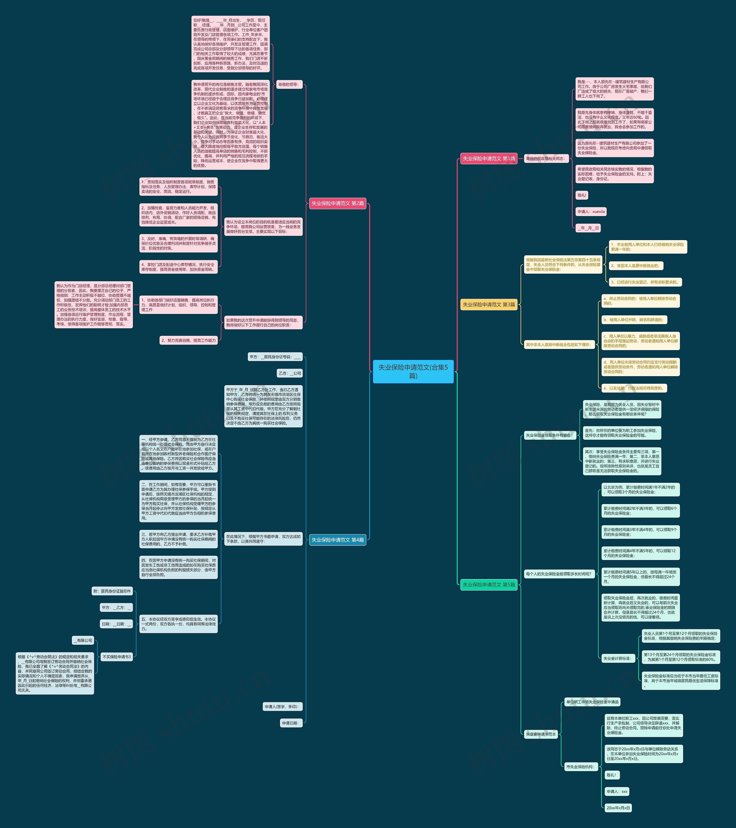 失业保险申请范文(合集5篇) 失业保险申请范文(合集5篇)