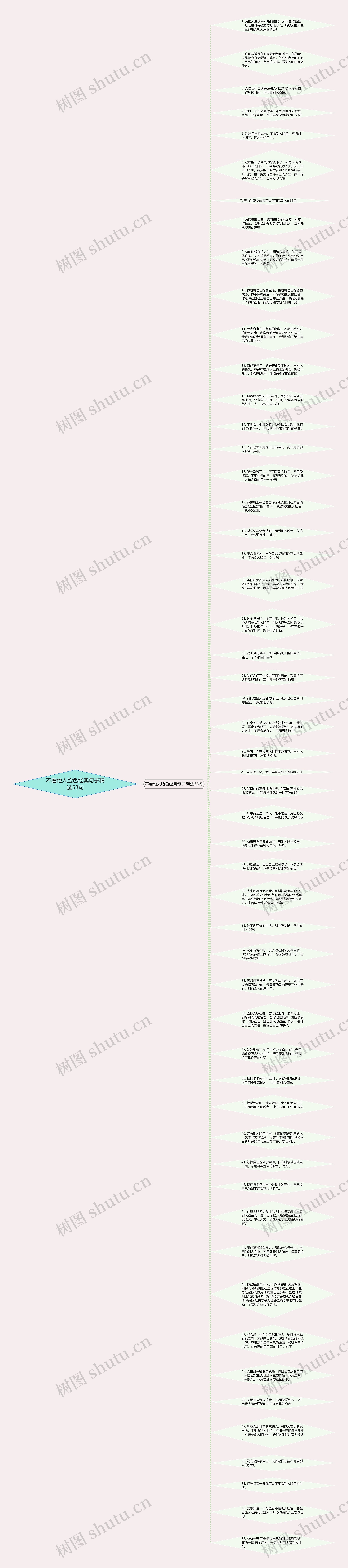 不看他人脸色经典句子精选53句思维导图