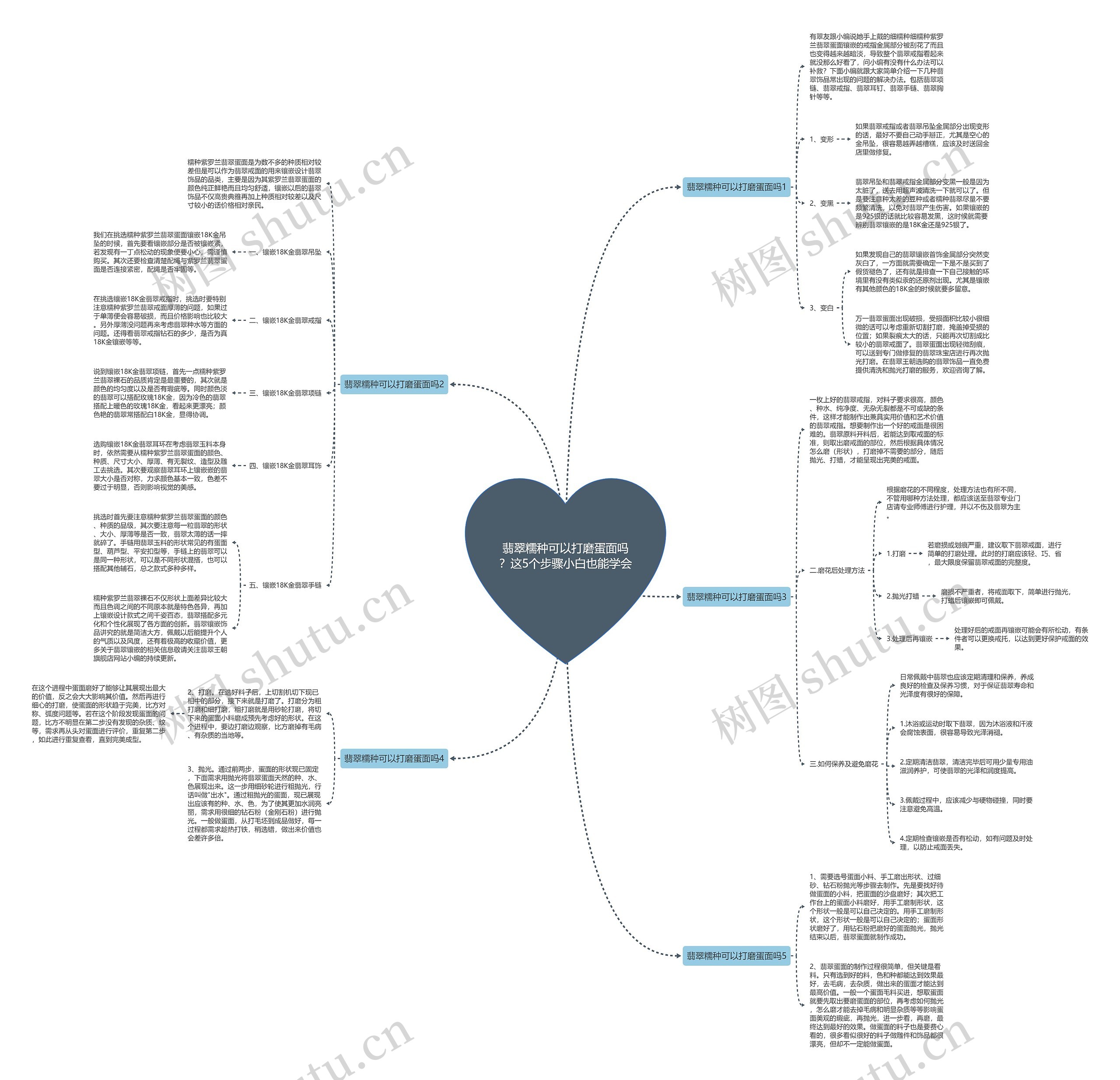 翡翠糯种可以打磨蛋面吗？这5个步骤小白也能学会思维导图