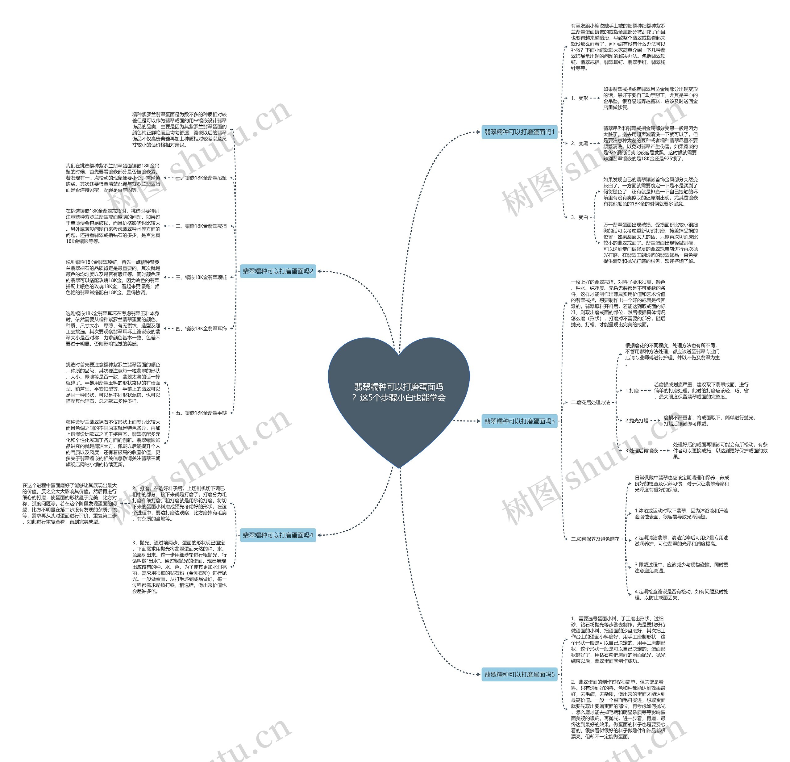 翡翠糯种可以打磨蛋面吗?这5个步骤小白也能学会 翡翠糯种可以打磨蛋面吗?这5个步骤小白也能学会