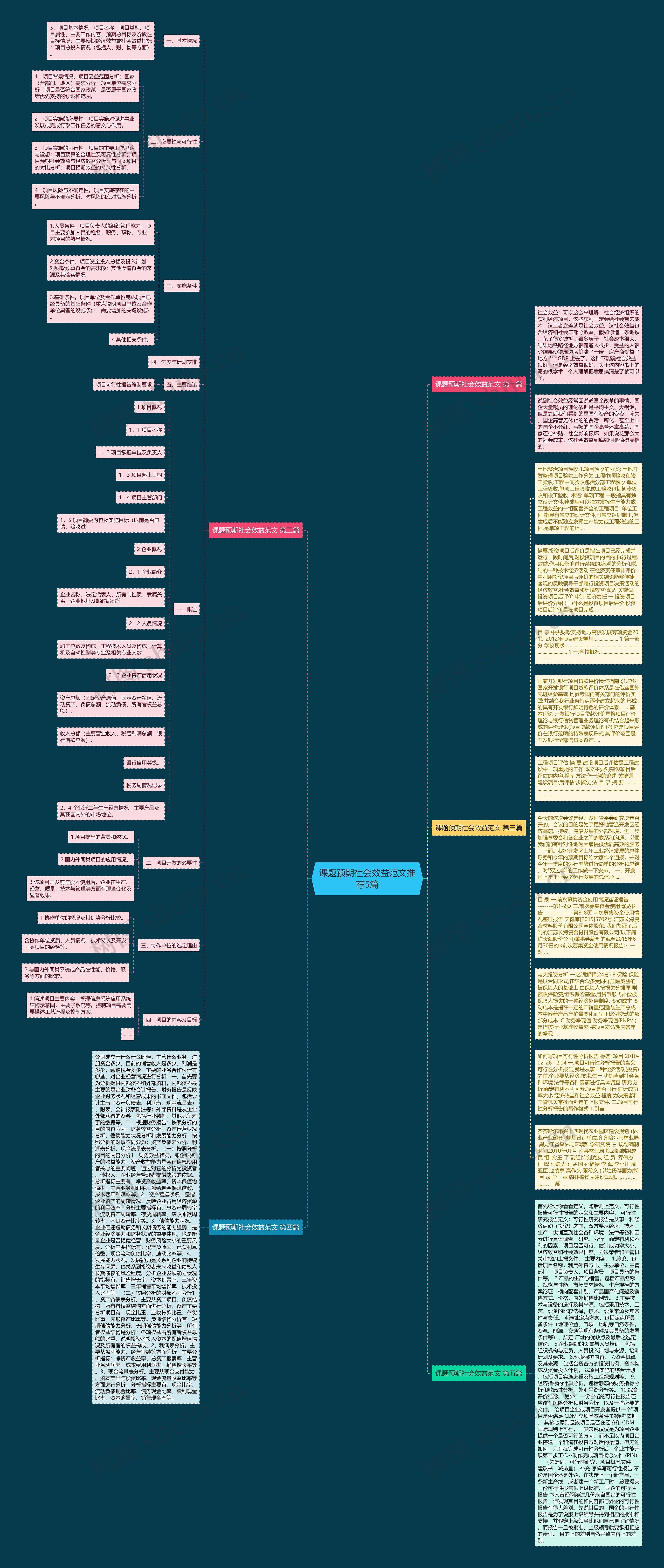 课题预期社会效益范文推荐5篇思维导图