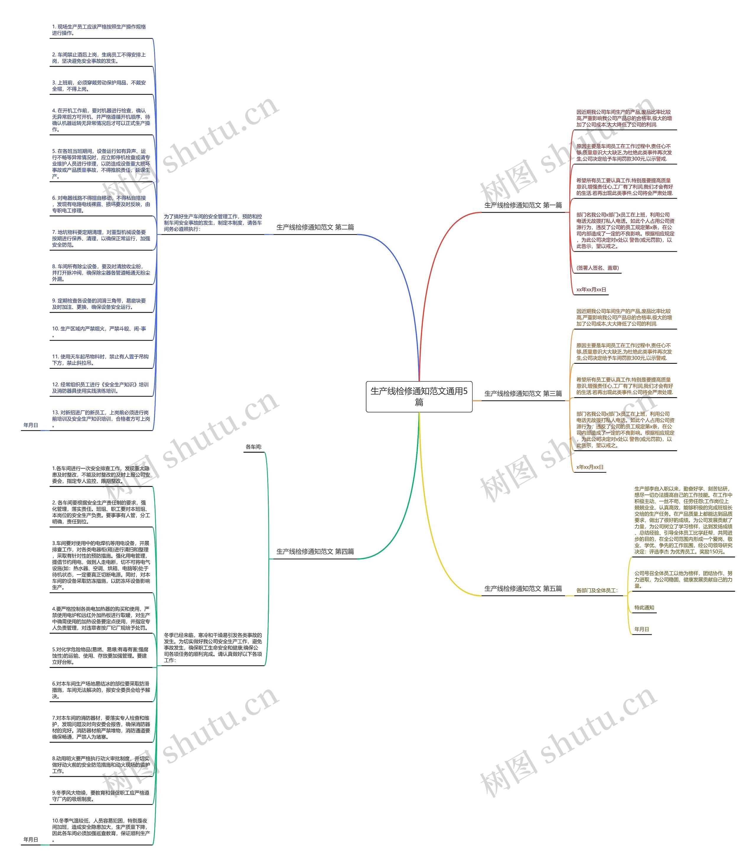 生产线检修通知范文通用5篇思维导图