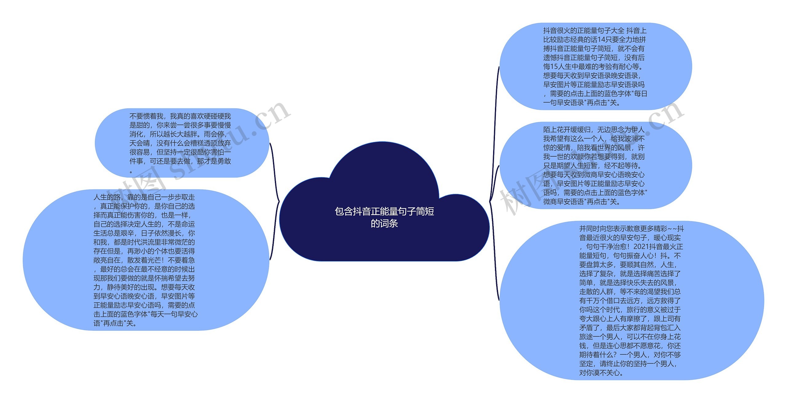 包含抖音正能量句子简短的词条思维导图