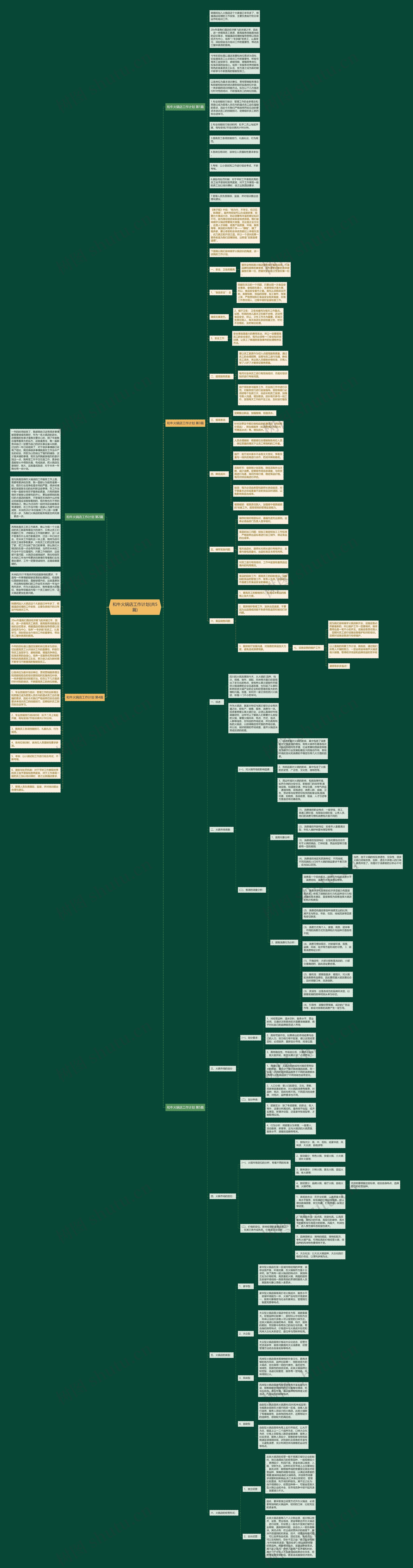 和牛火锅店工作计划(共5篇)思维导图