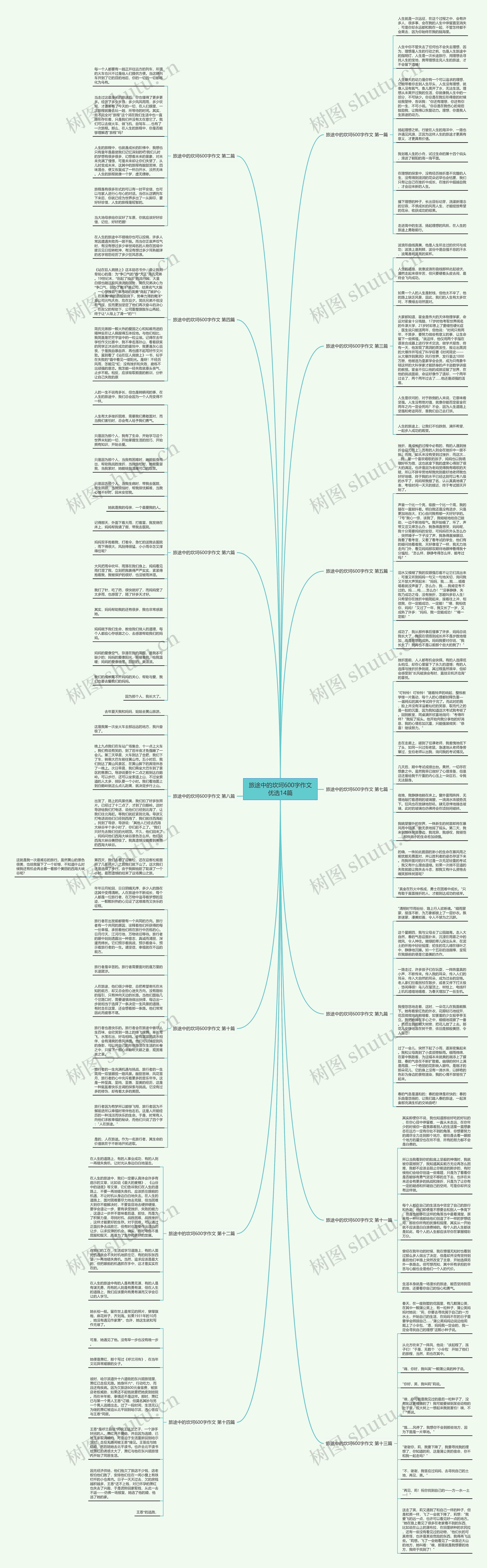 旅途中的坎坷600字作文优选14篇思维导图