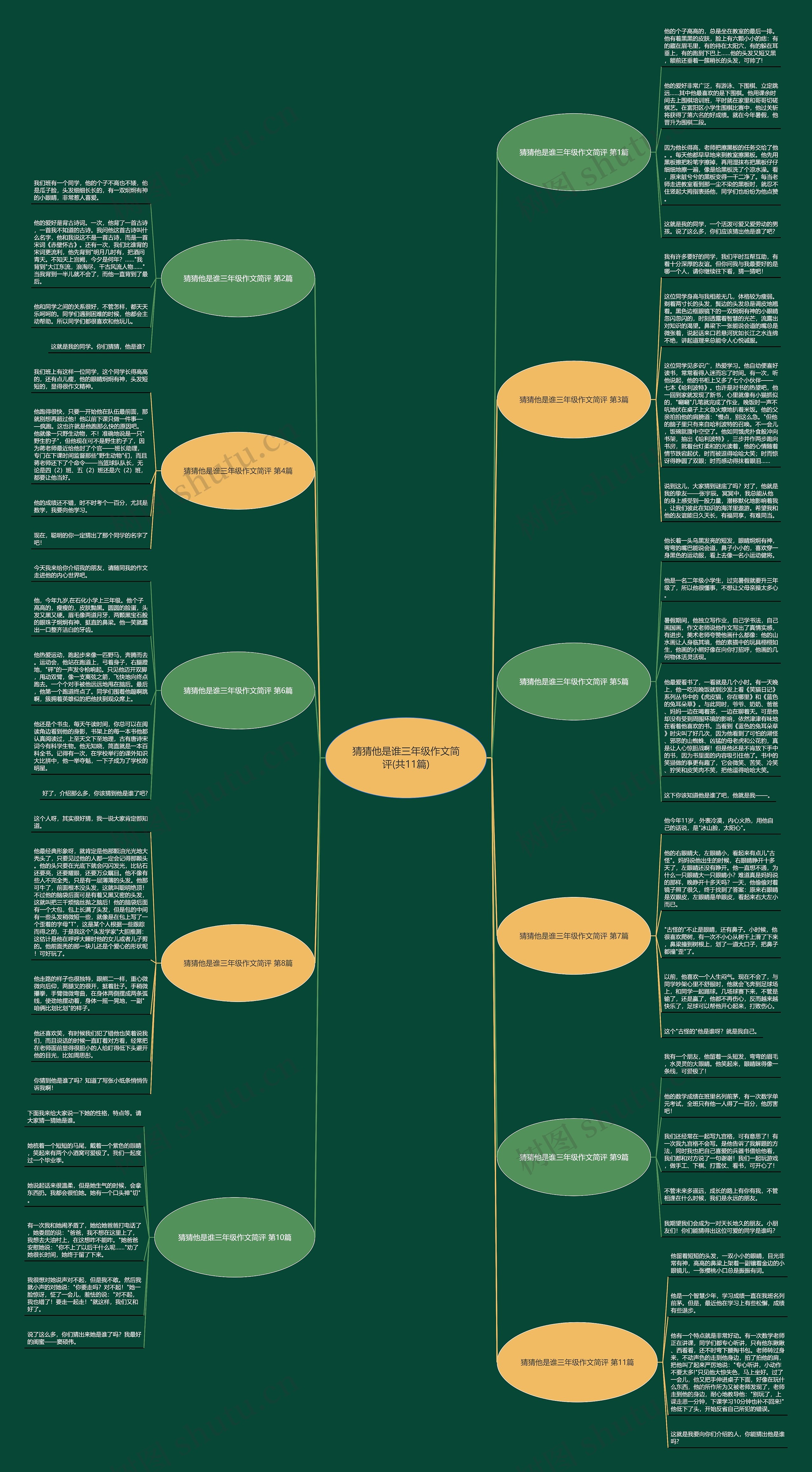 猜猜他是谁三年级作文简评(共11篇) 猜猜他是谁三年级作文简评(共11篇)