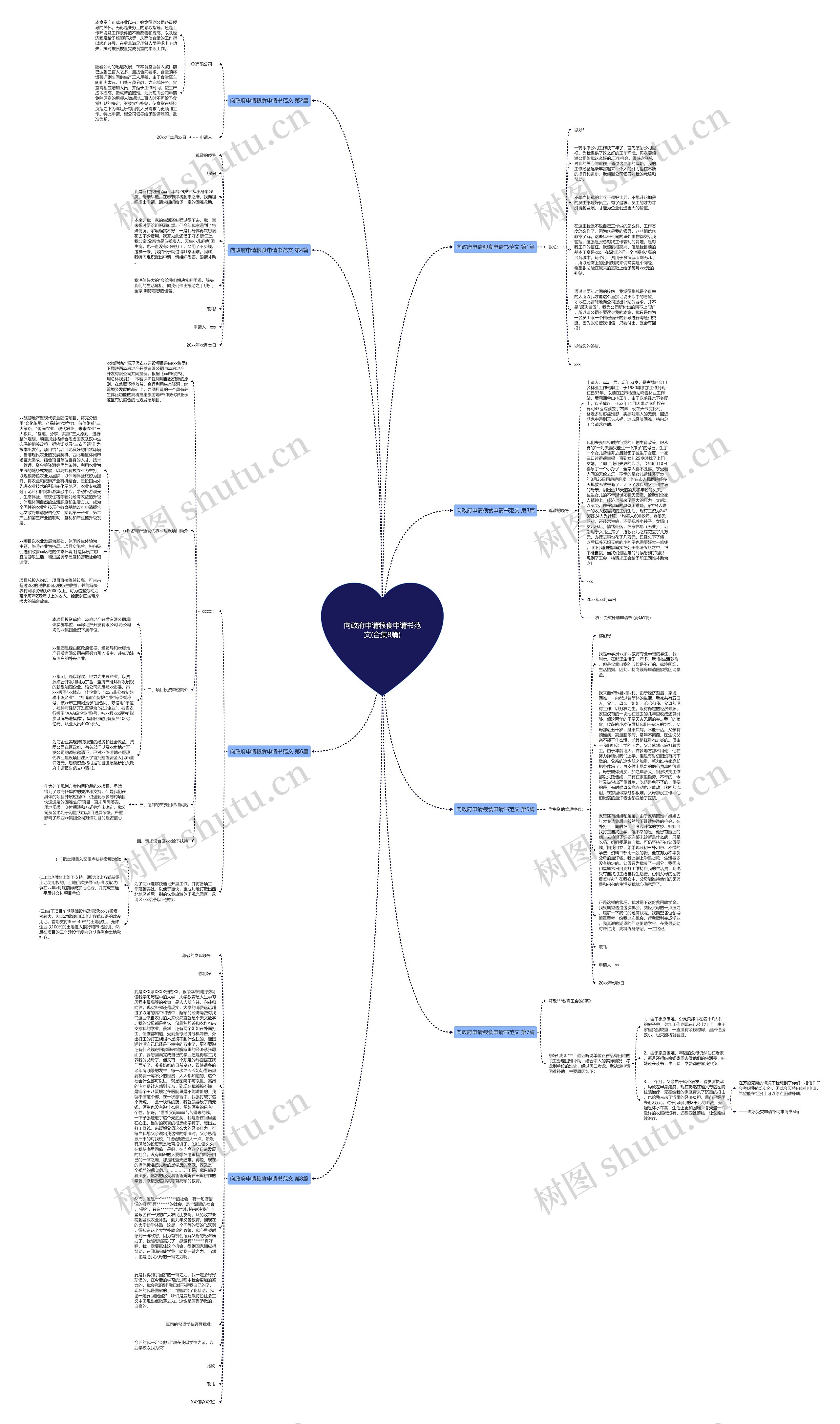 向政府申请粮食申请书范文(合集8篇)思维导图
