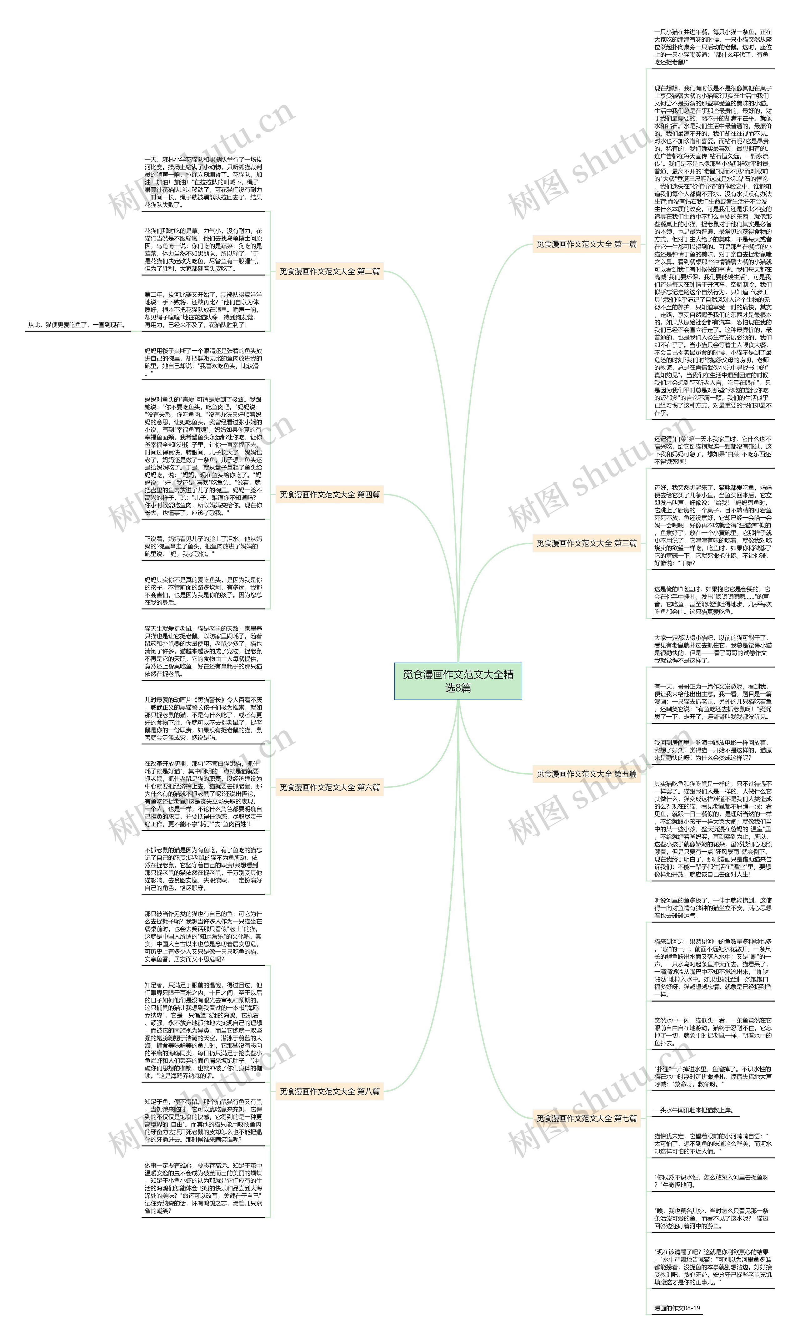 觅食漫画作文范文大全精选8篇思维导图