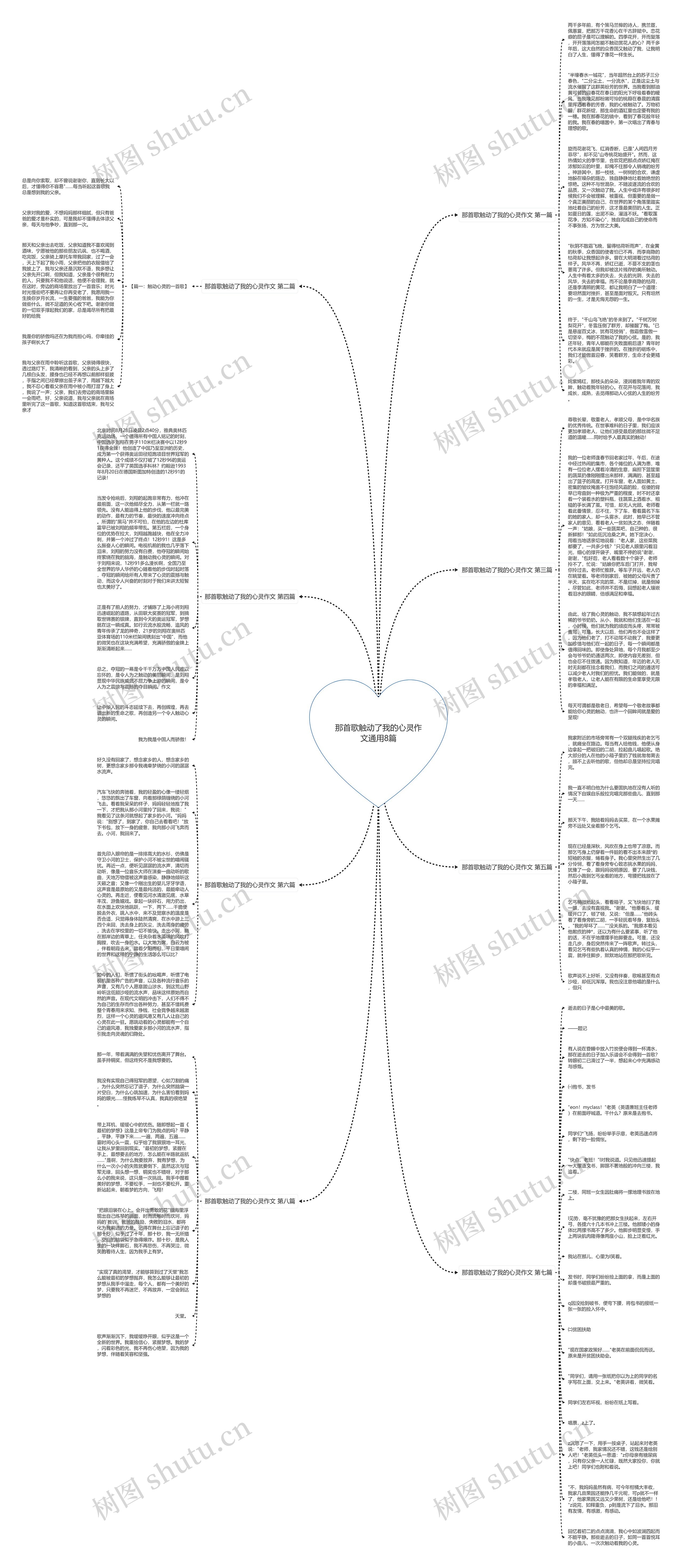 那首歌触动了我的心灵作文通用8篇思维导图