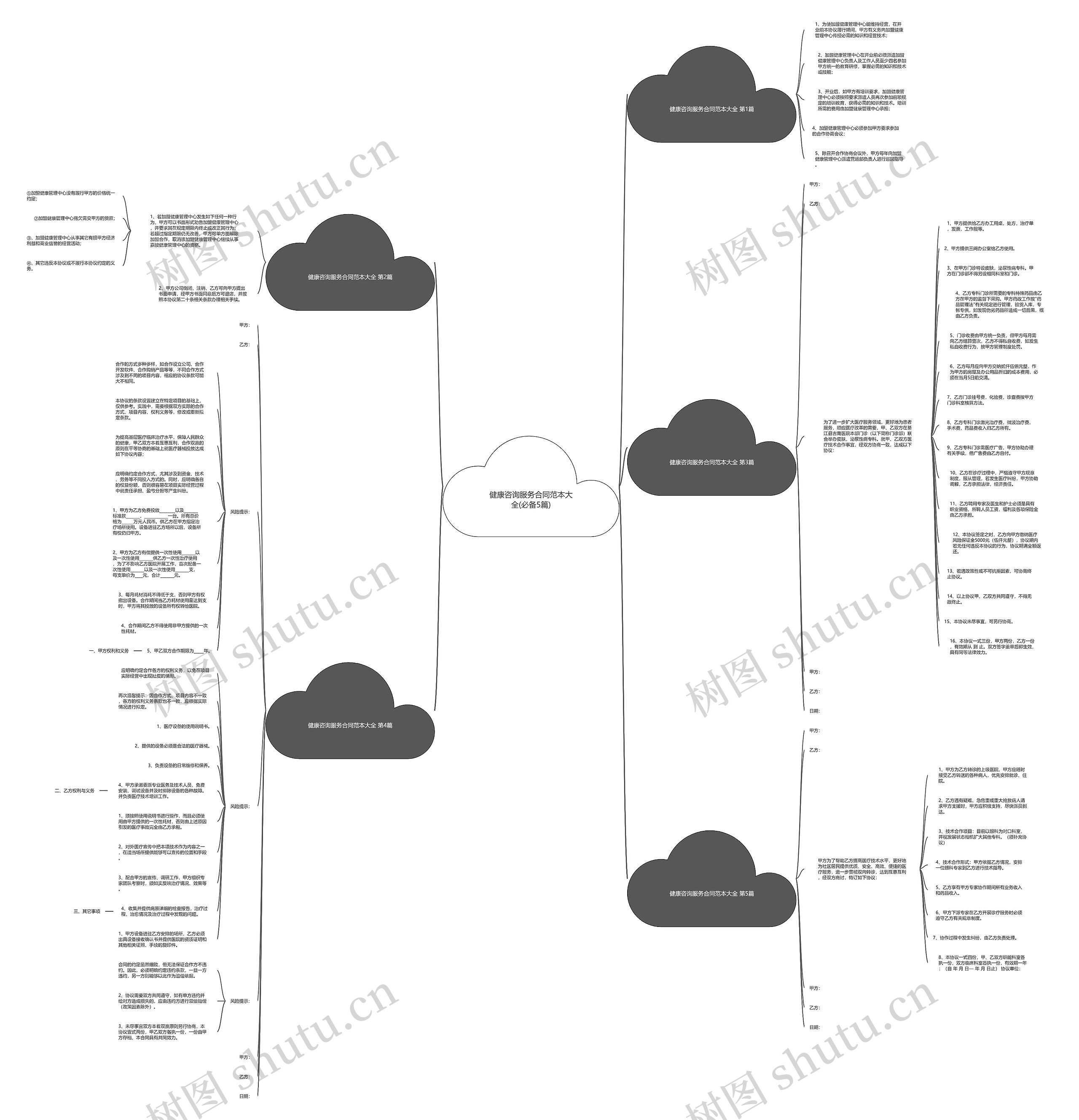 健康咨询服务合同范本大全(必备5篇)