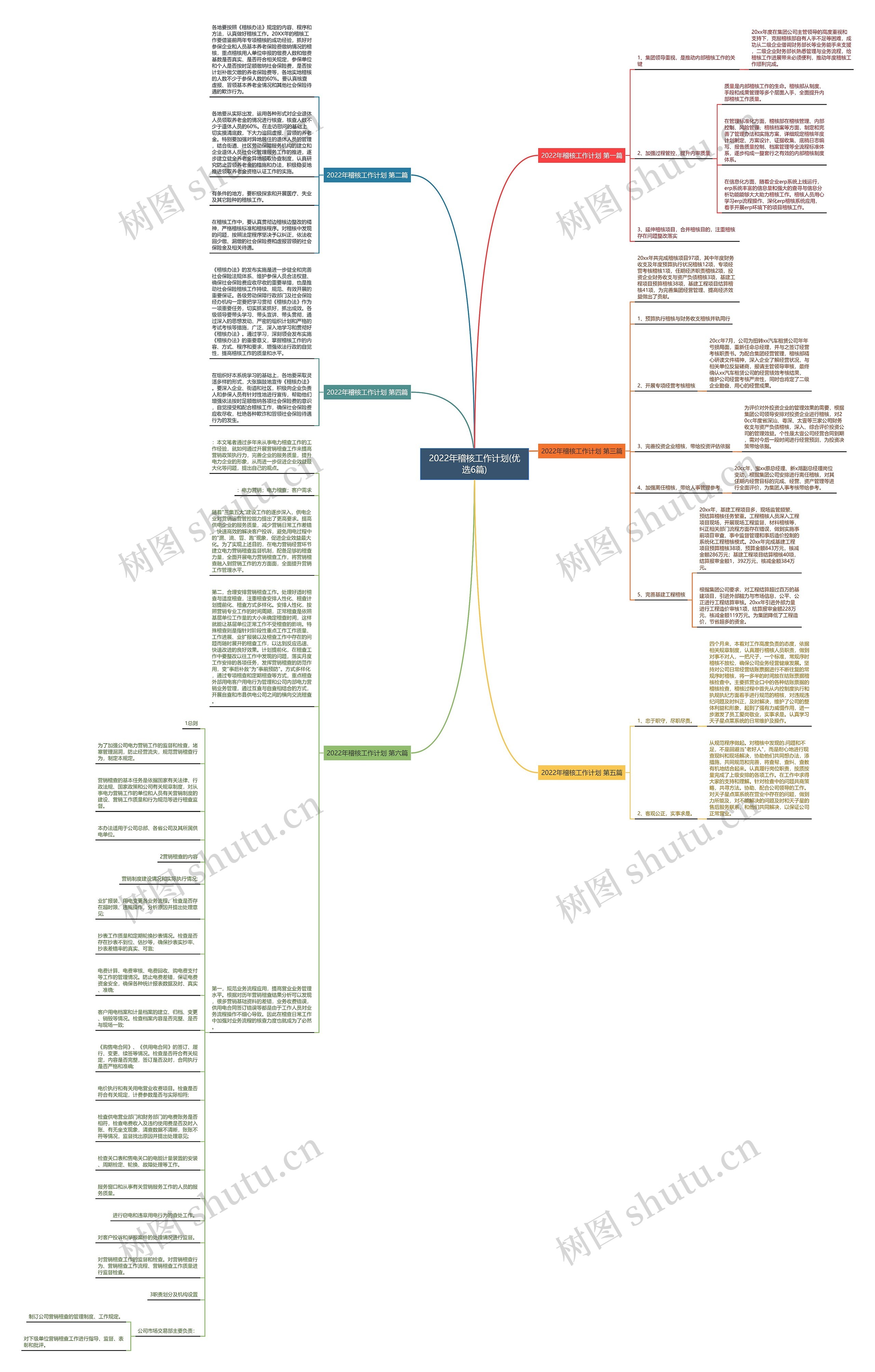 2022年稽核工作计划(优选6篇)思维导图
