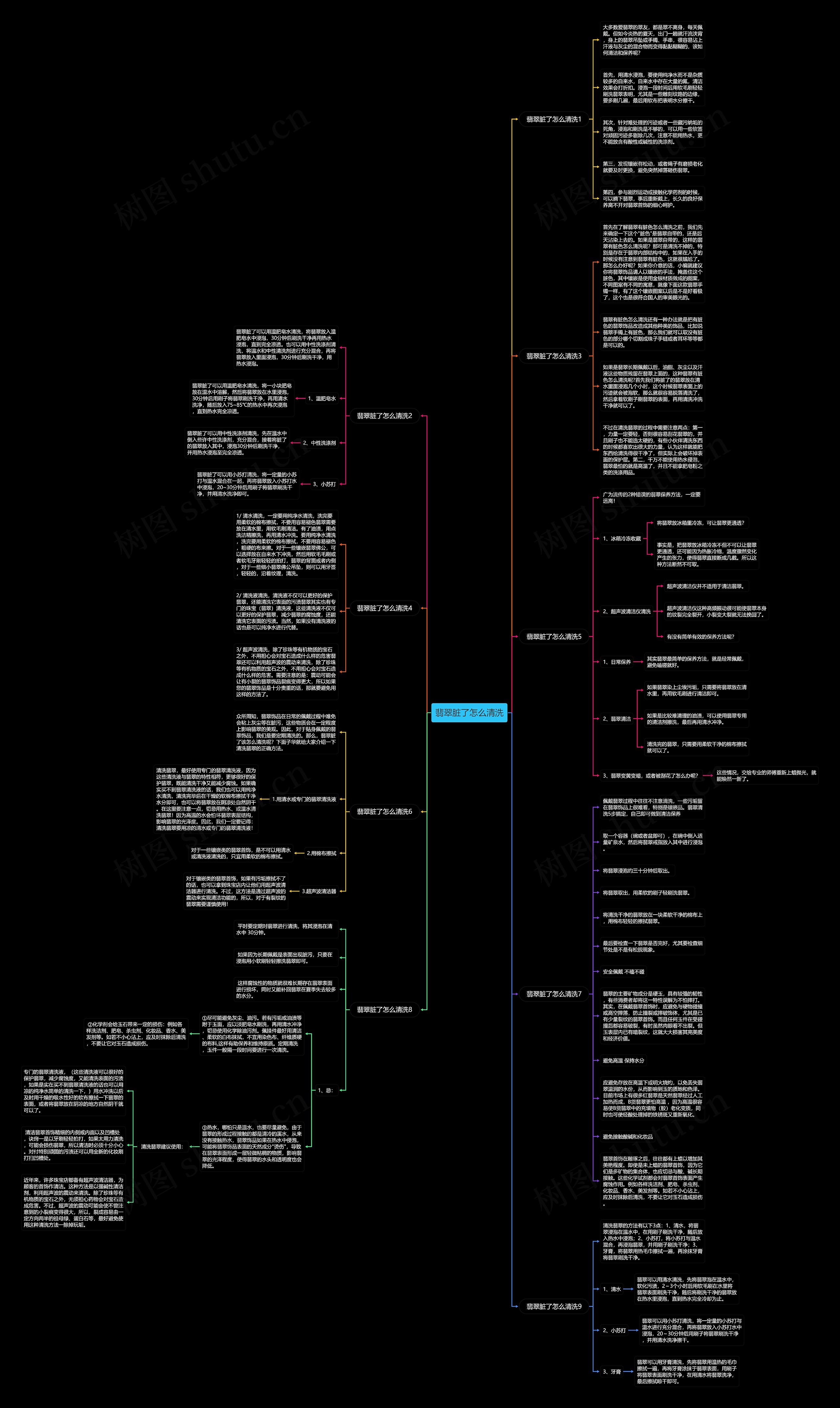 翡翠脏了怎么清洗思维导图