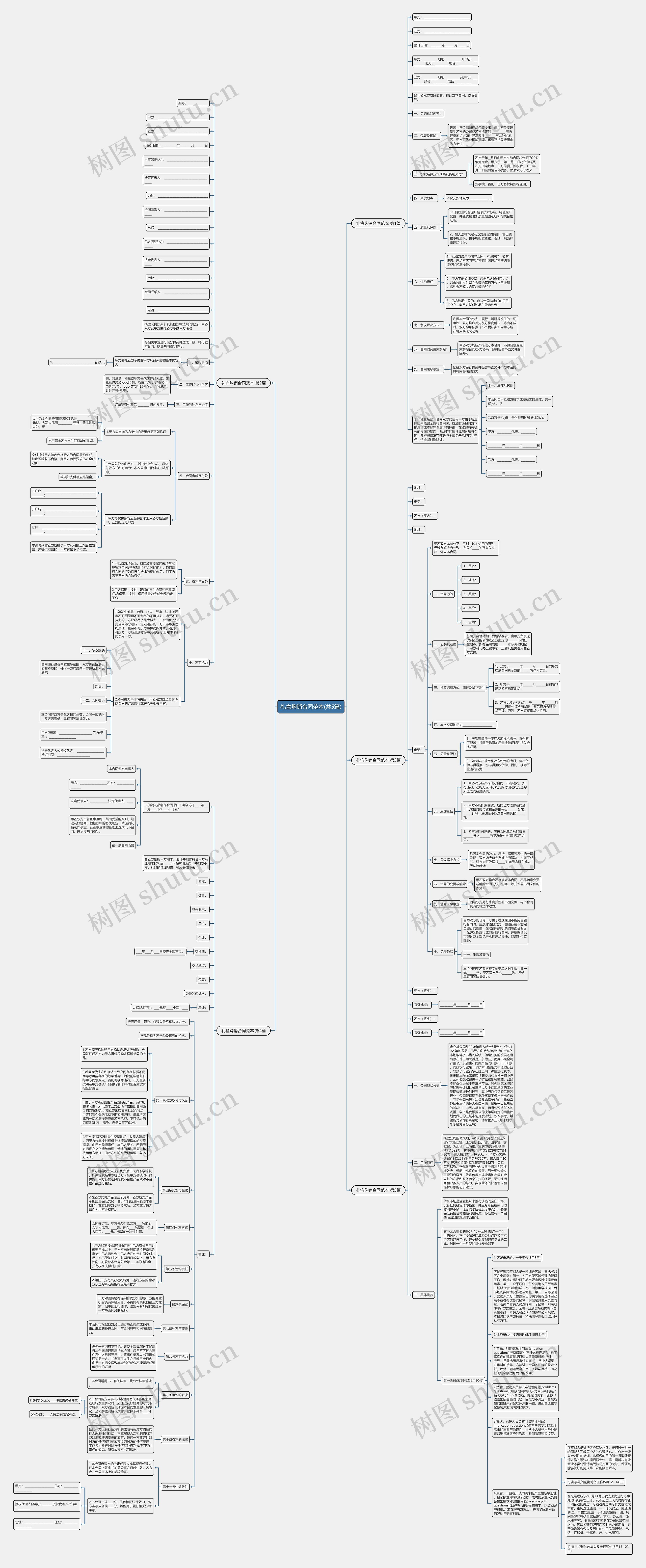礼盒购销合同范本(共5篇)思维导图