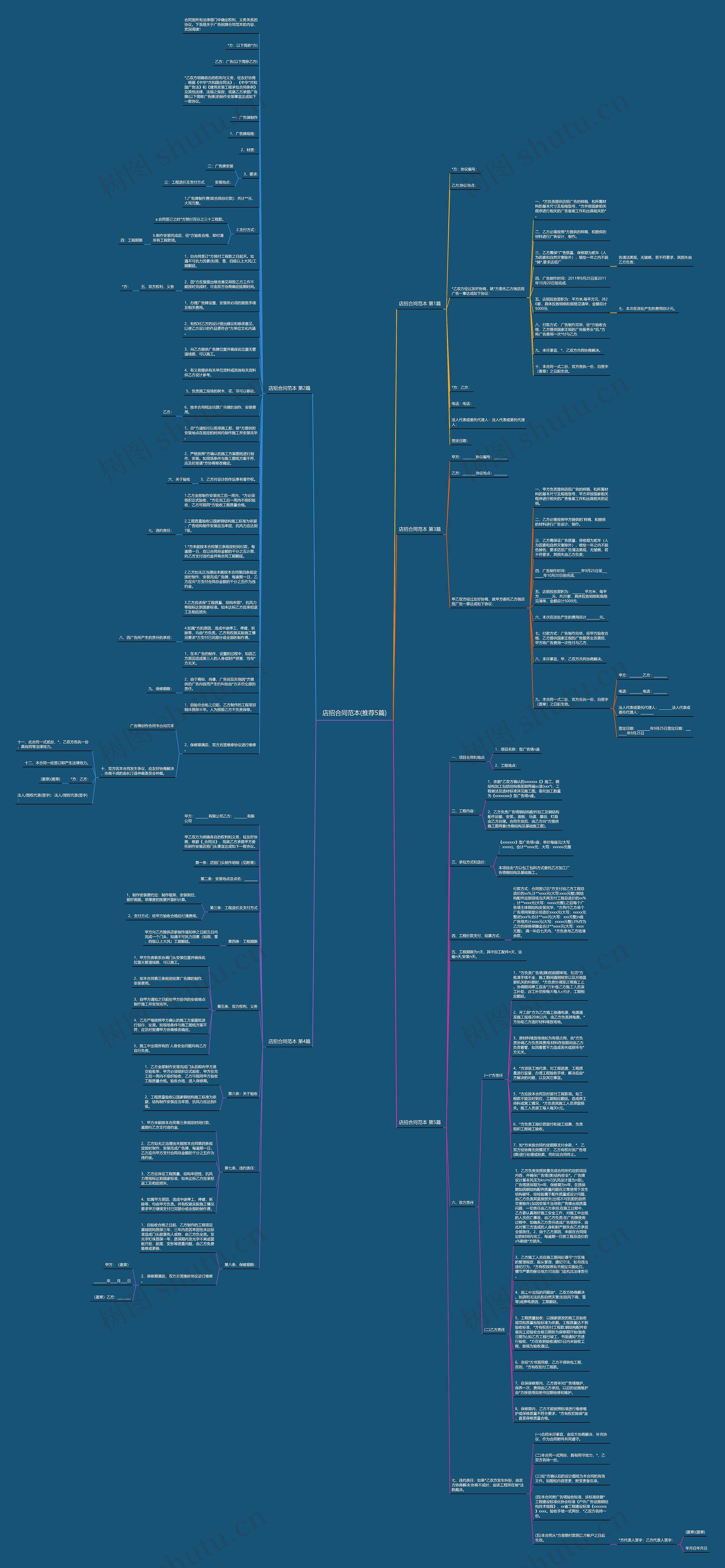 店招合同范本(推荐5篇)思维导图