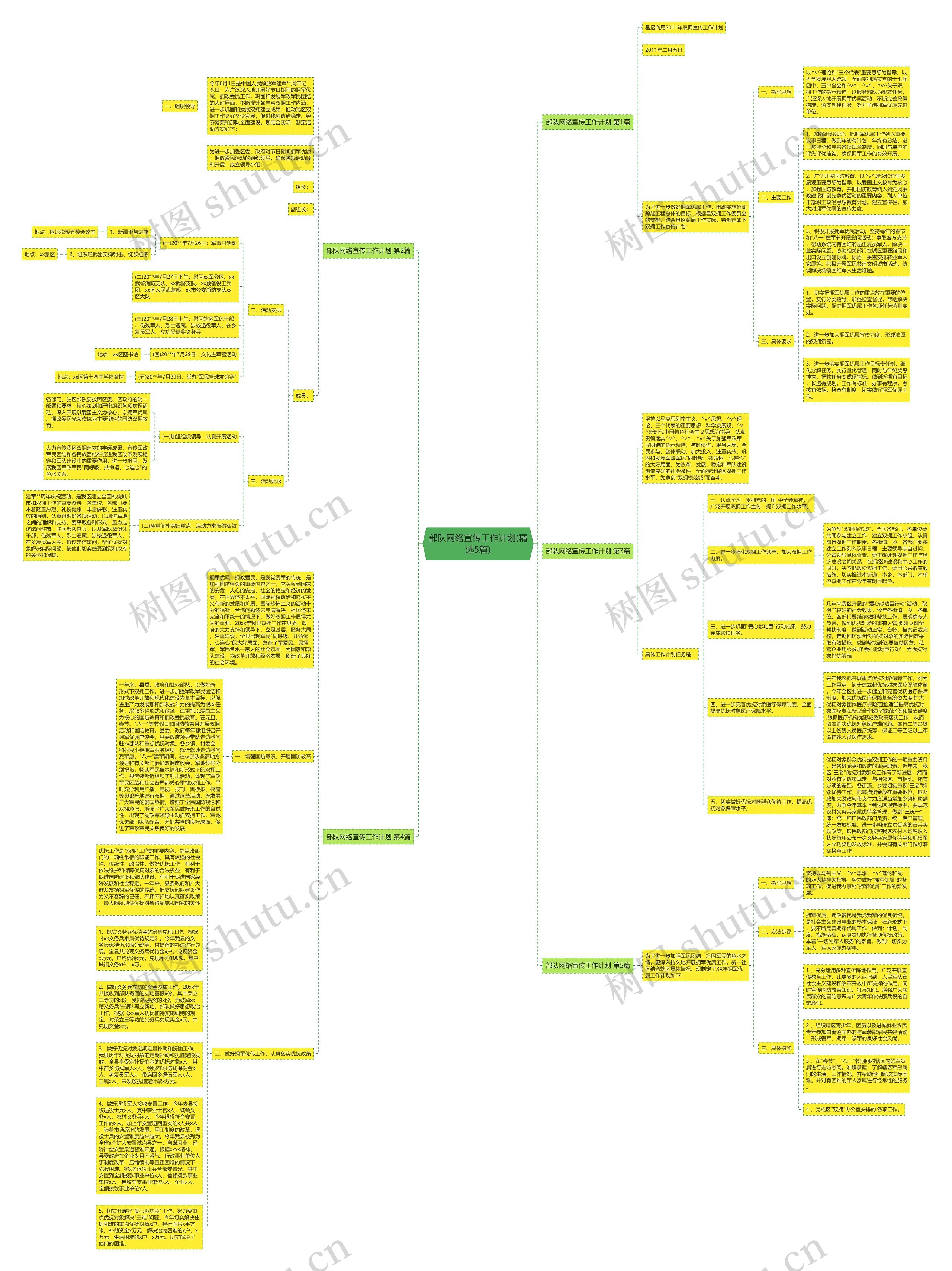 部队网络宣传工作计划(精选5篇)思维导图