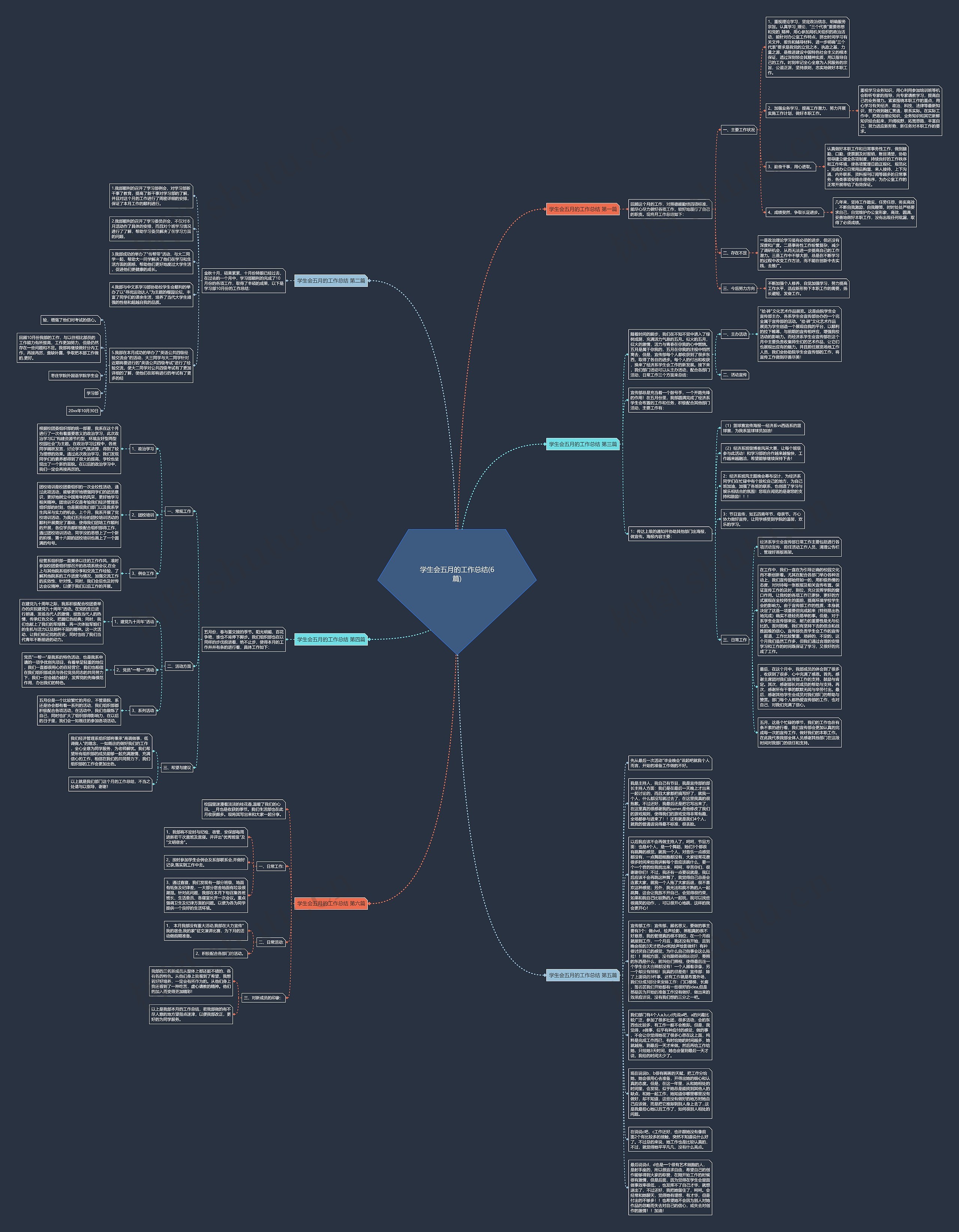 学生会五月的工作总结(6篇)思维导图