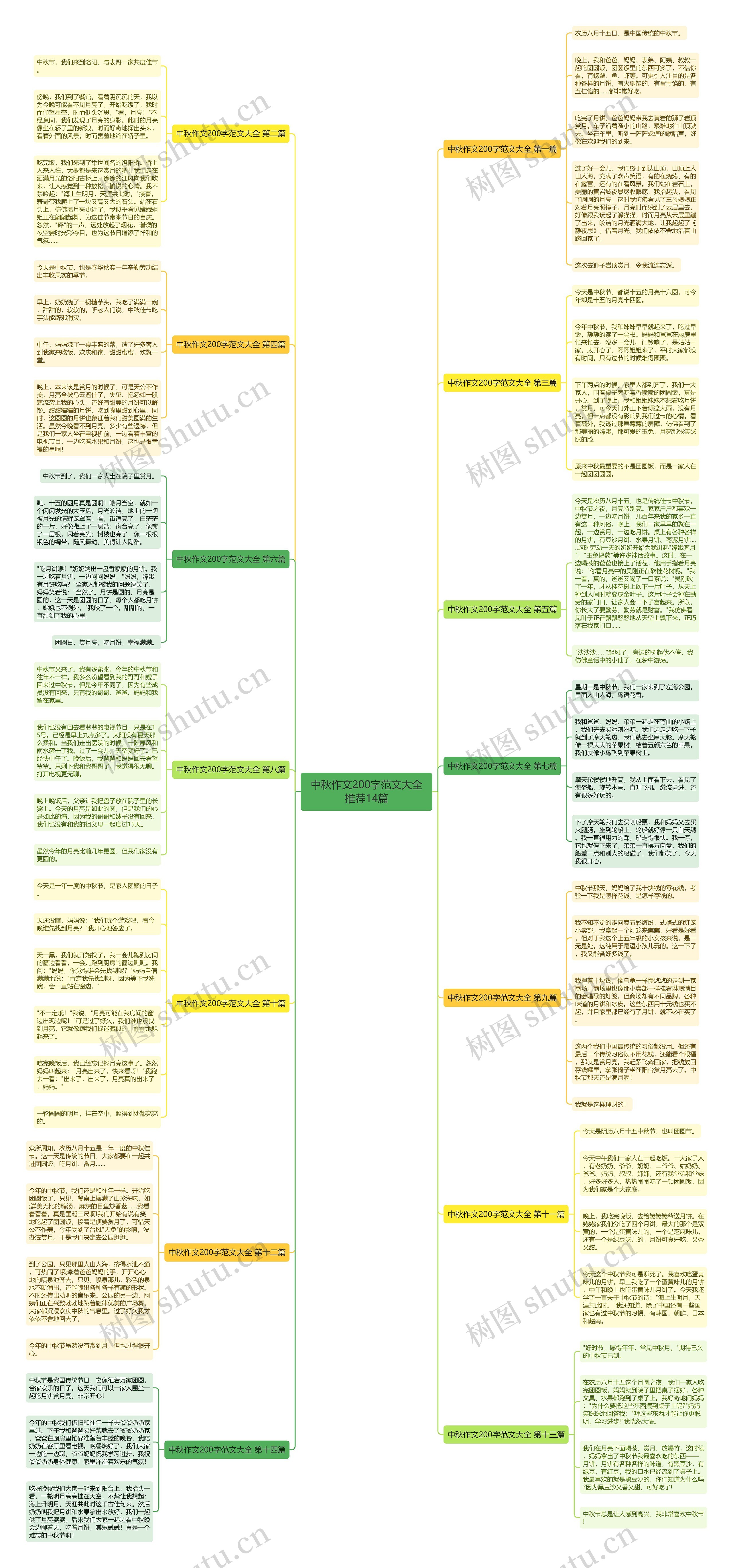 中秋作文200字范文大全推荐14篇思维导图
