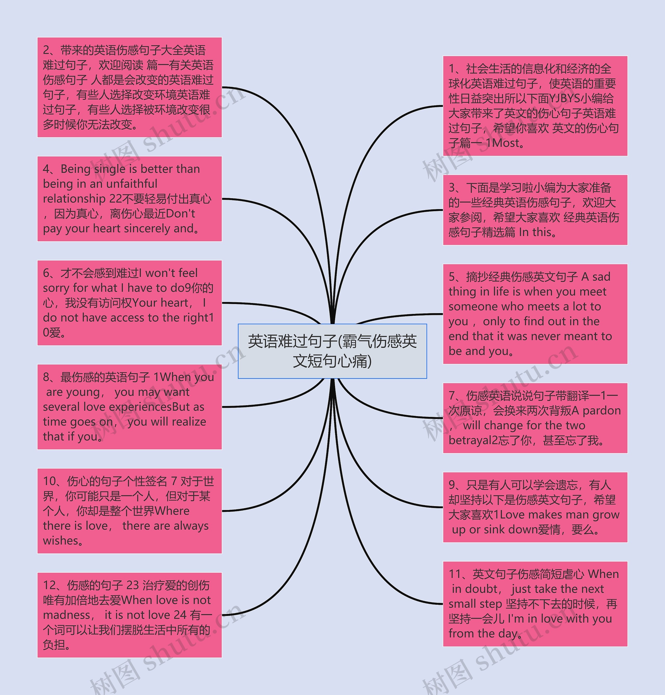 英语难过句子(霸气伤感英文短句心痛)思维导图
