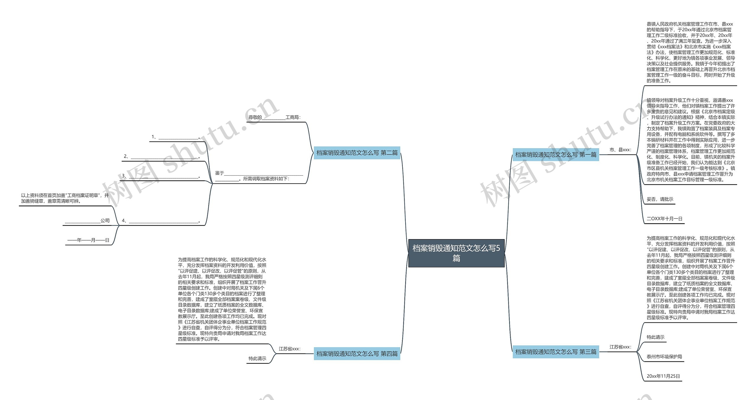 档案销毁通知范文怎么写5篇思维导图