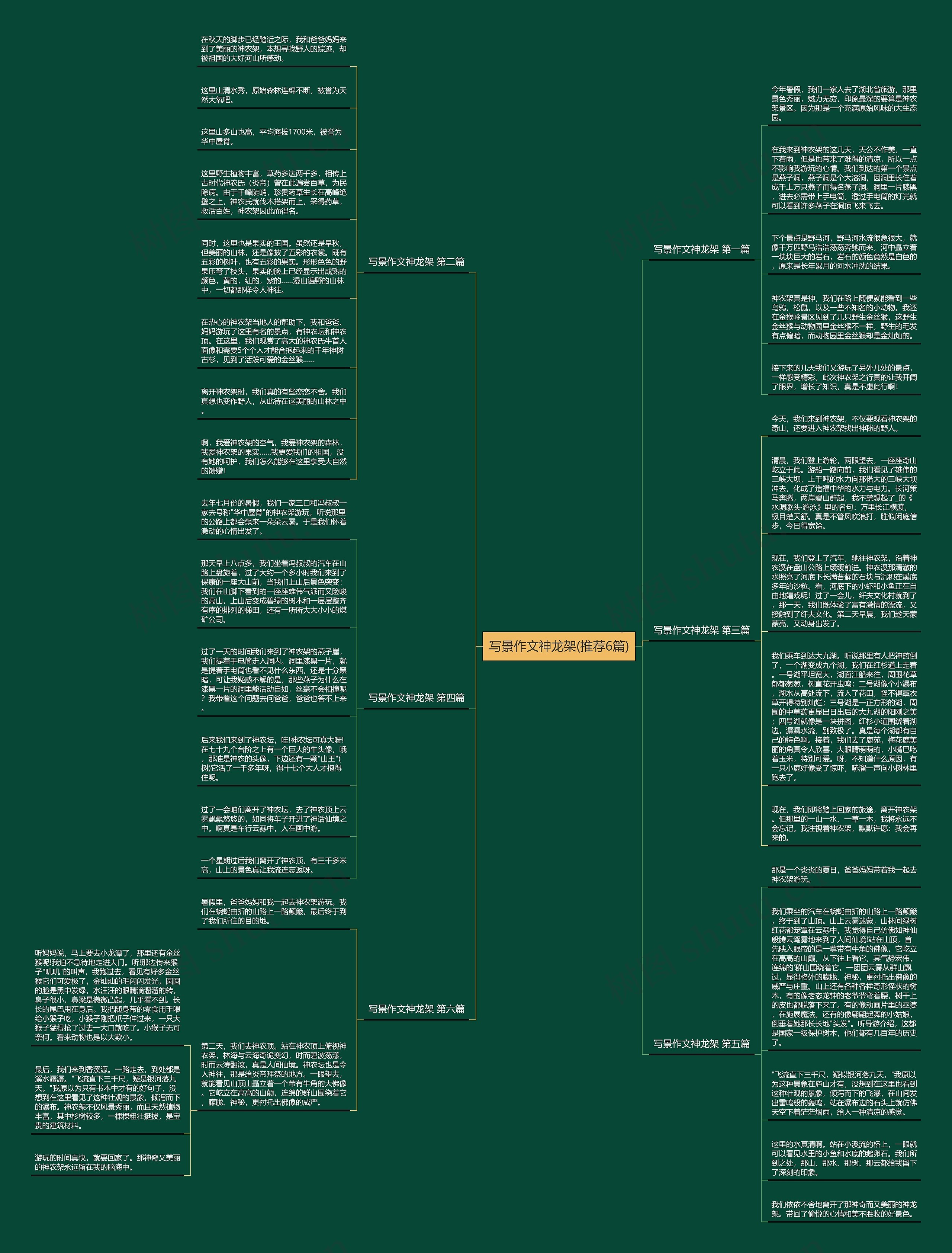 写景作文神龙架(推荐6篇)思维导图