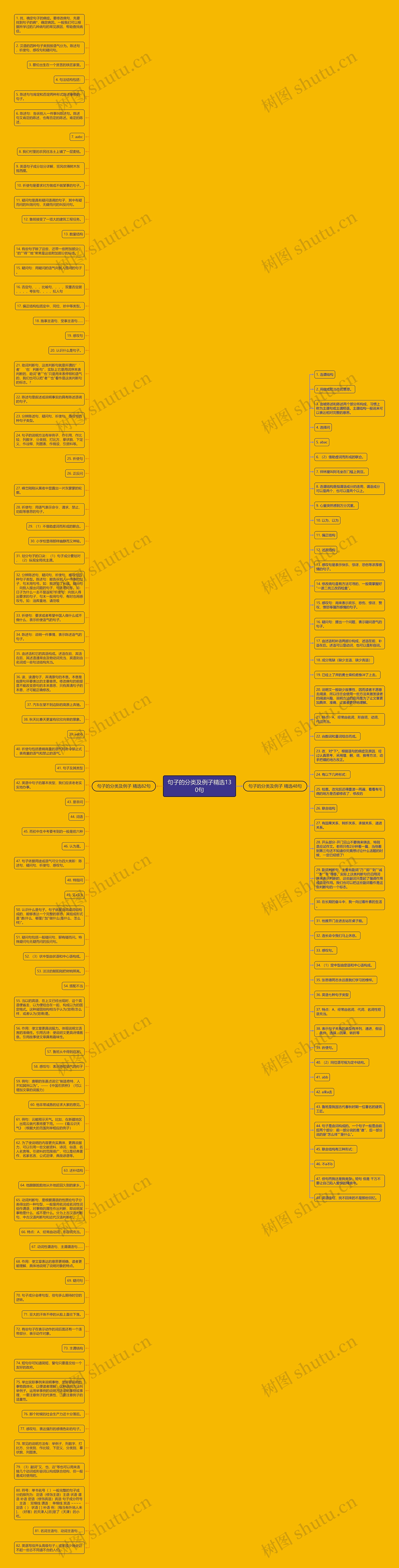 句子的分类及例子精选130句思维导图