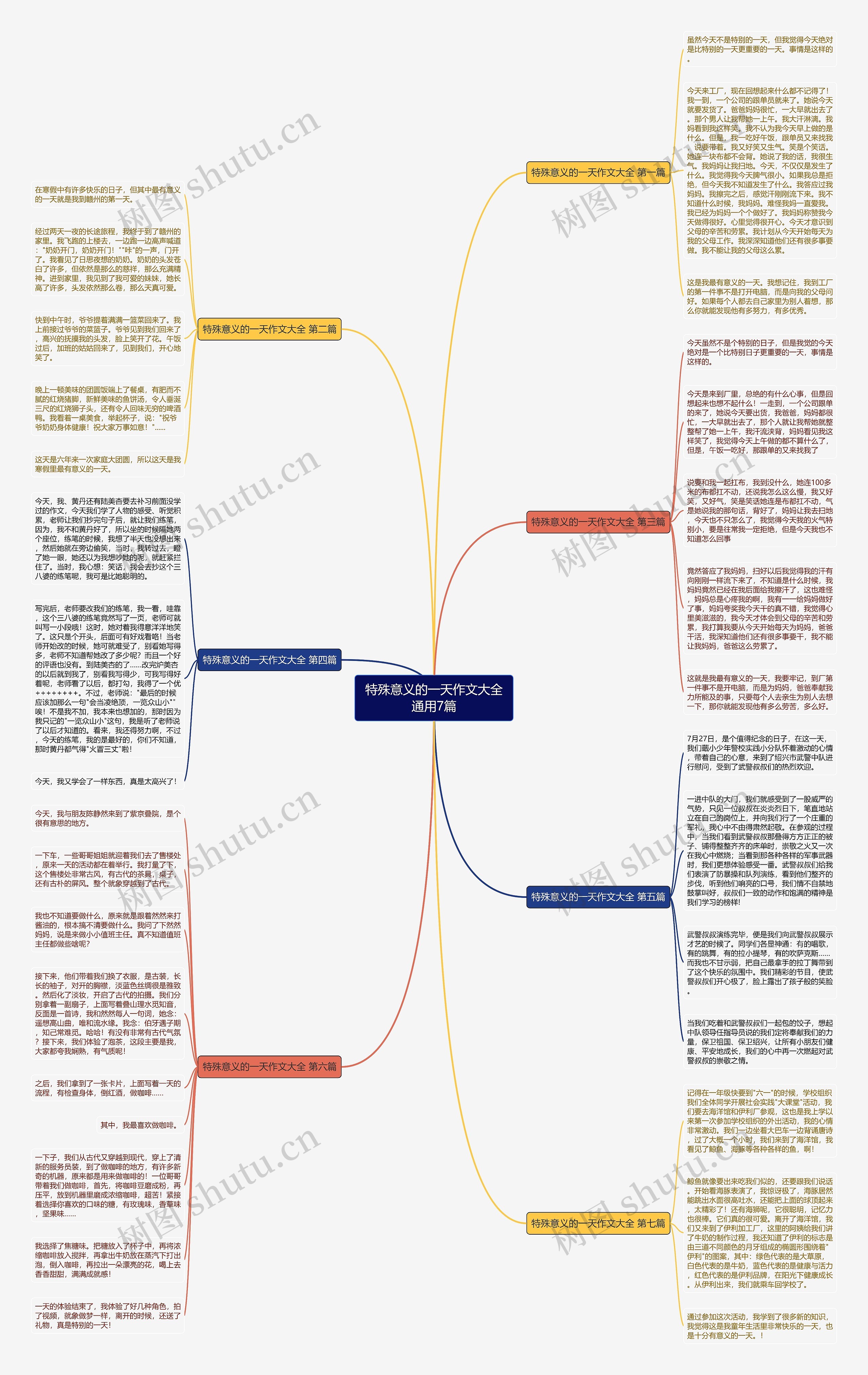 特殊意义的一天作文大全通用7篇