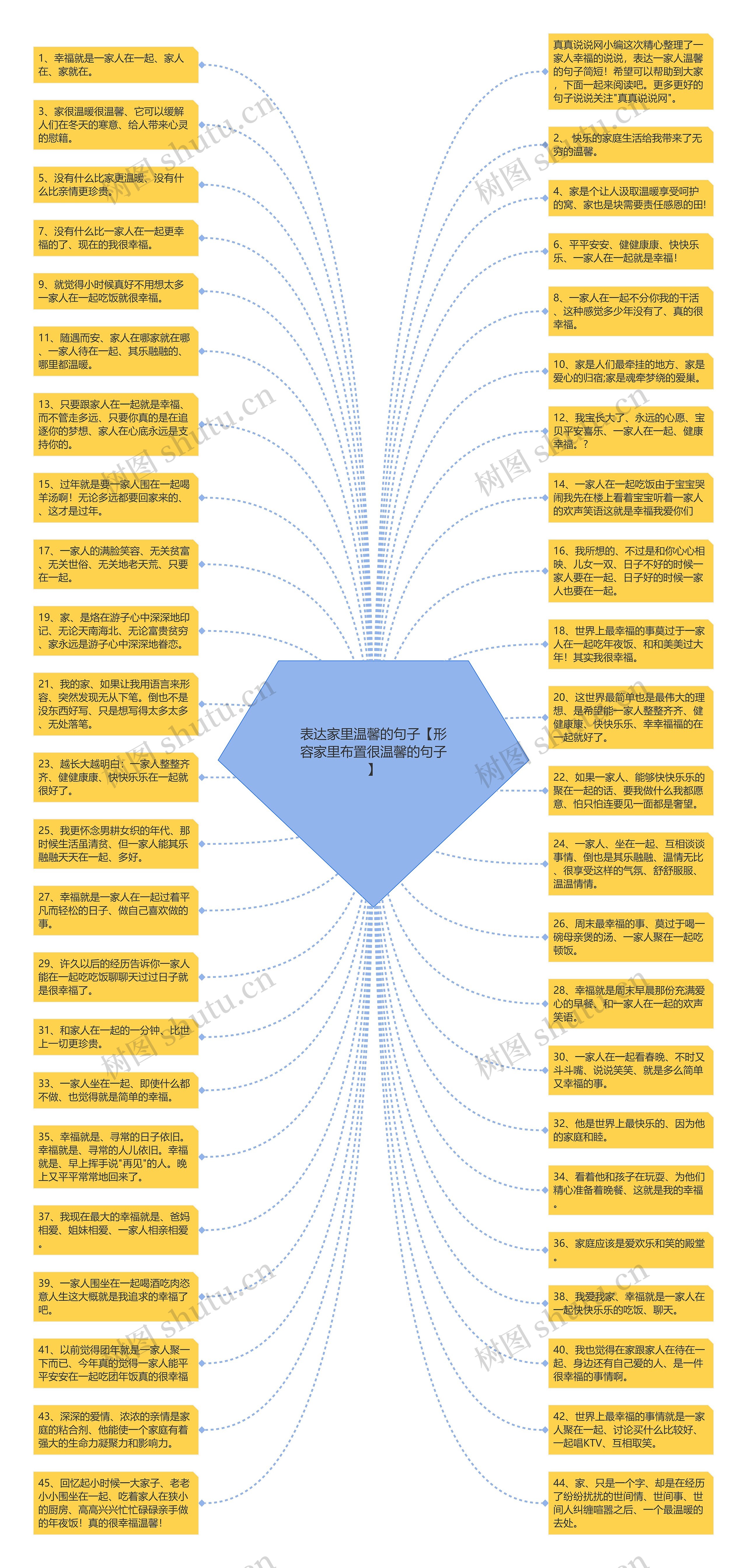 表达家里温馨的句子【形容家里布置很温馨的句子】思维导图