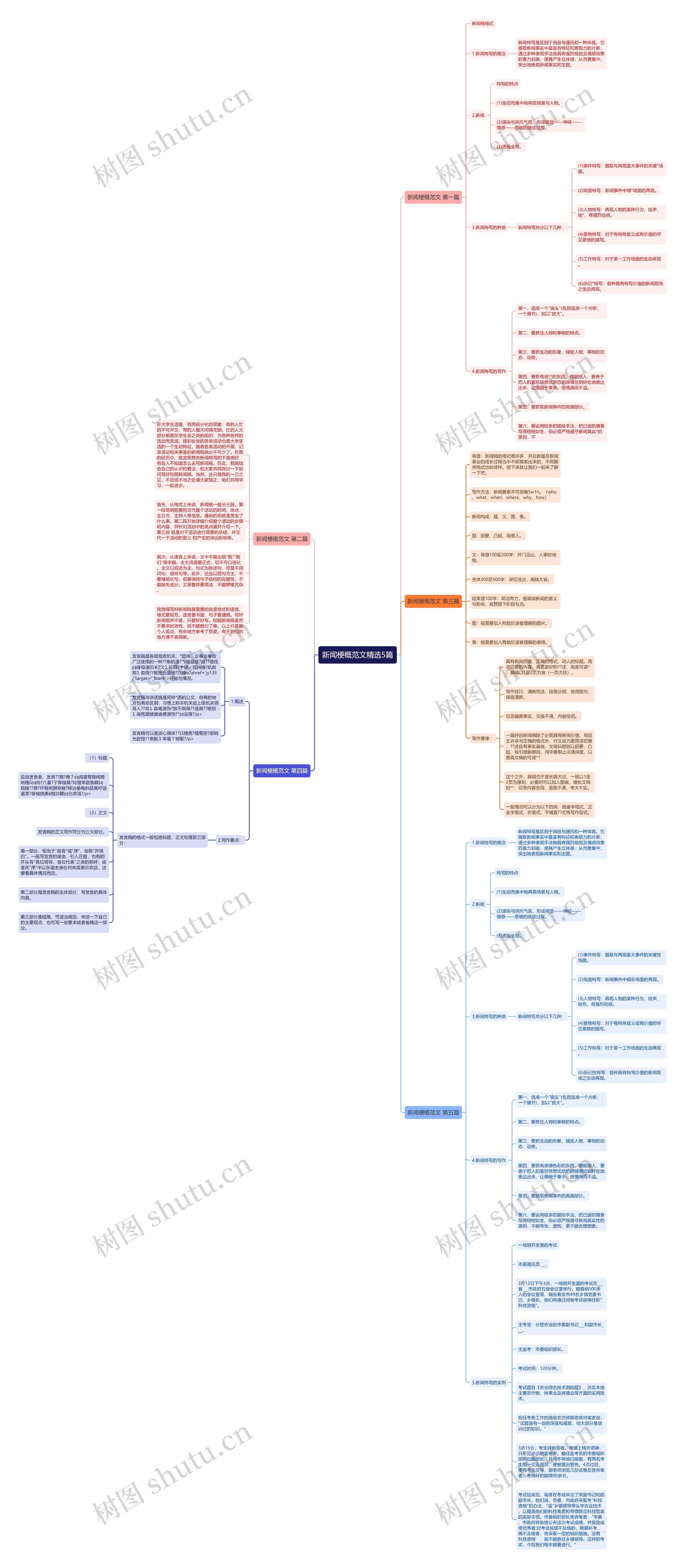 新闻梗概范文精选5篇思维导图