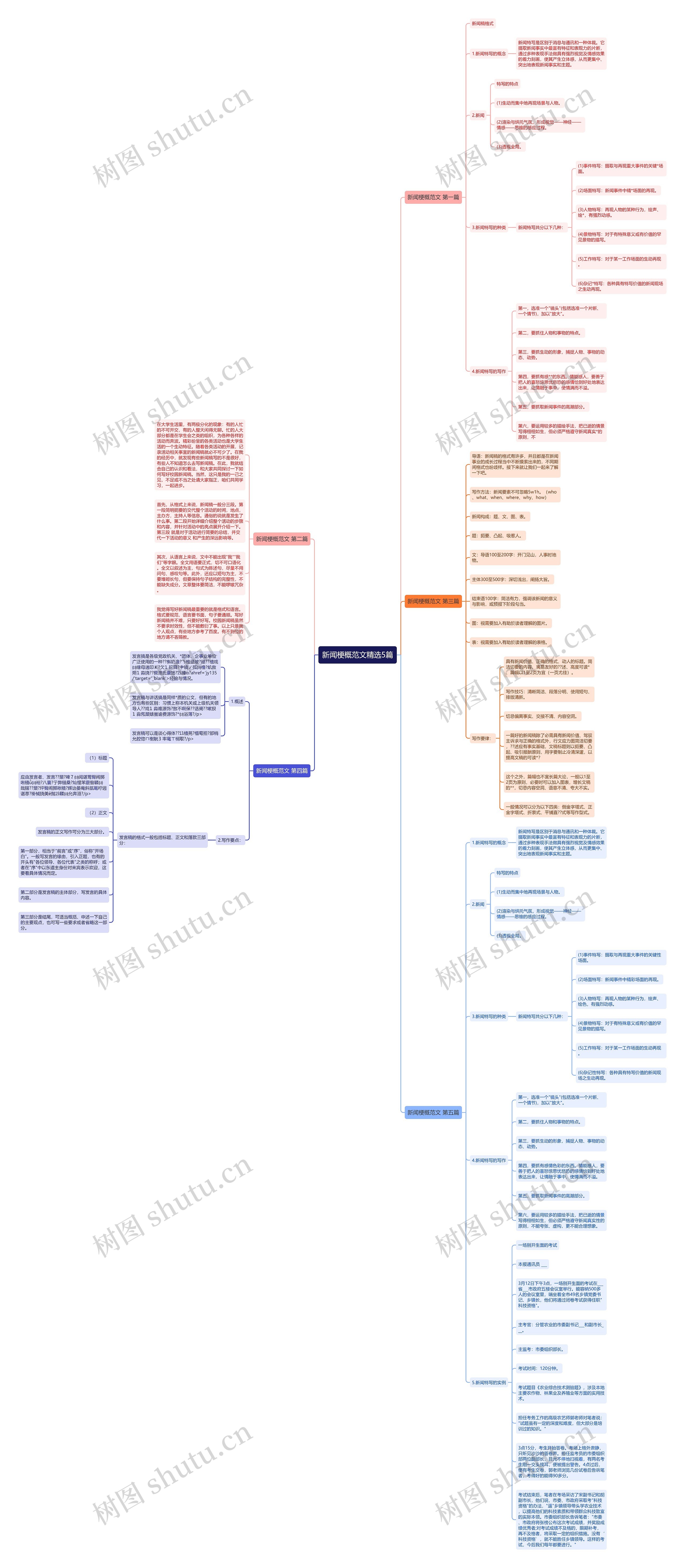 新闻梗概范文精选5篇 新闻梗概范文精选5篇