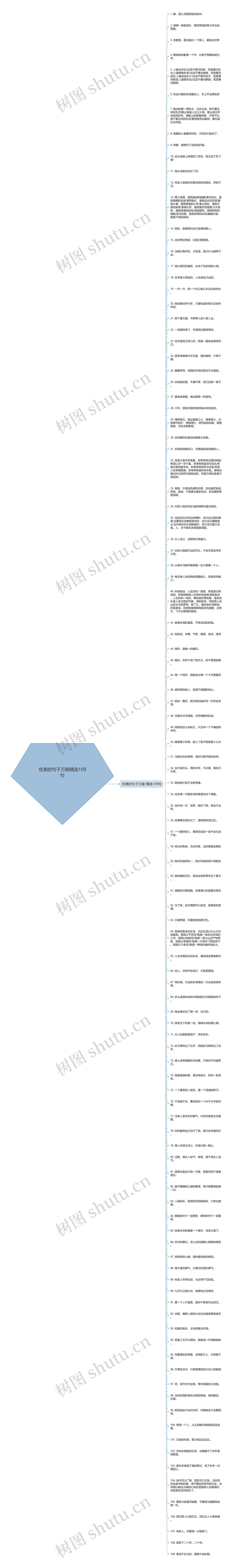 优美的句子万能精选109句思维导图