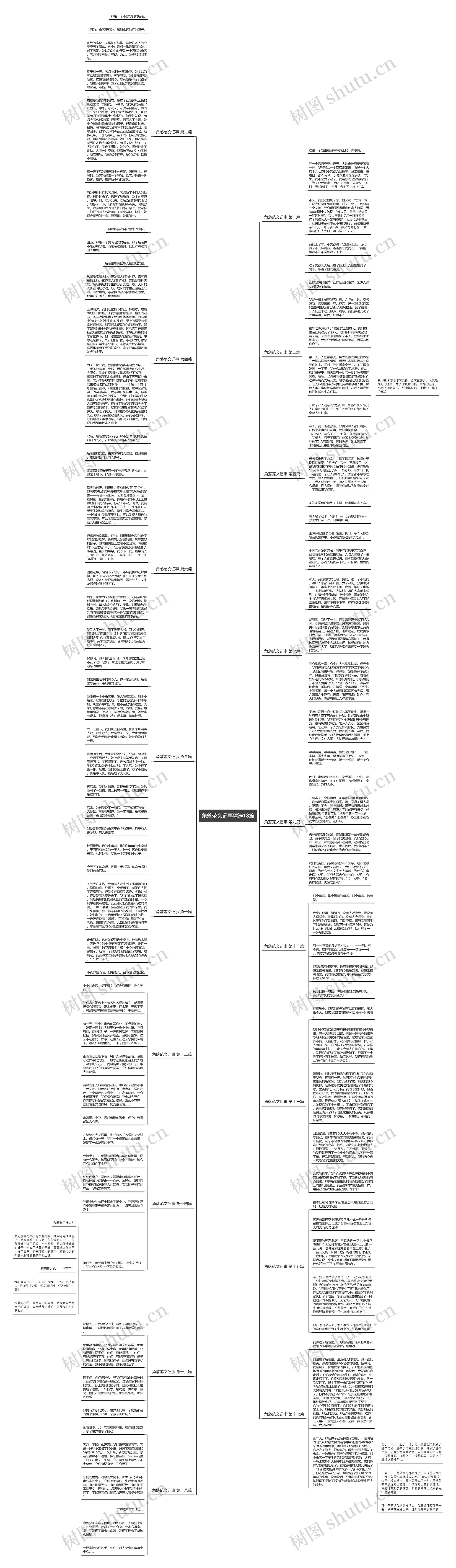 角落范文记事精选18篇思维导图
