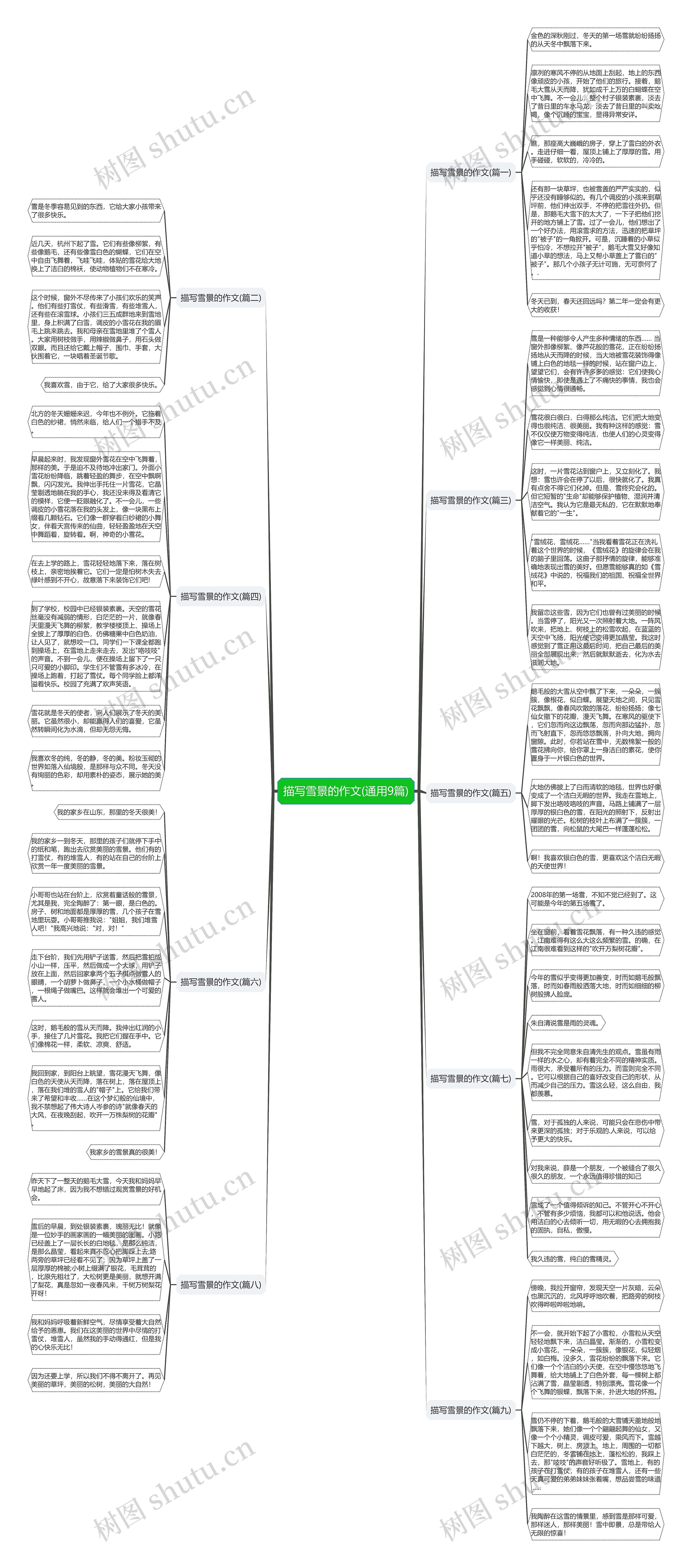 描写雪景的作文(通用9篇)思维导图