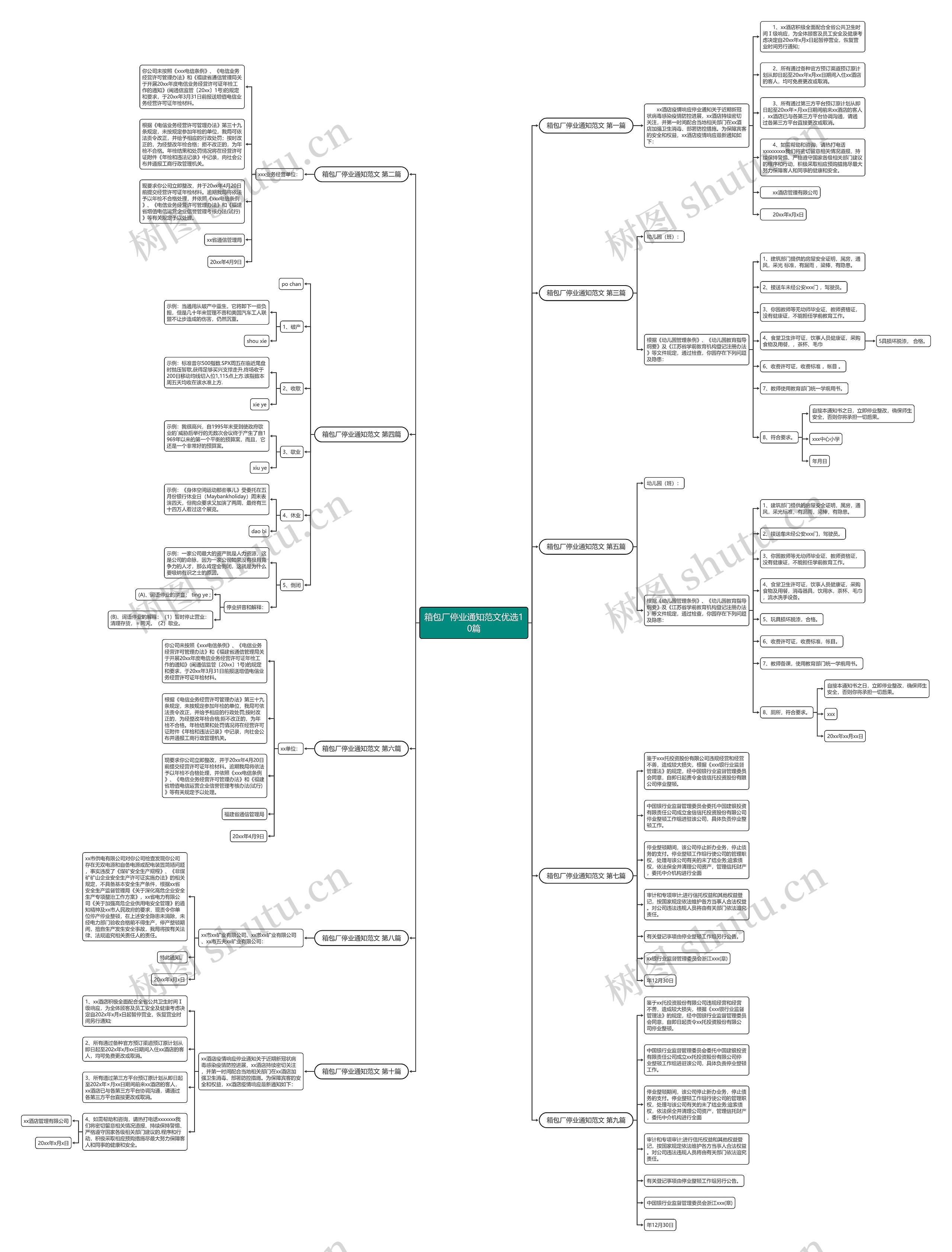 箱包厂停业通知范文优选10篇思维导图