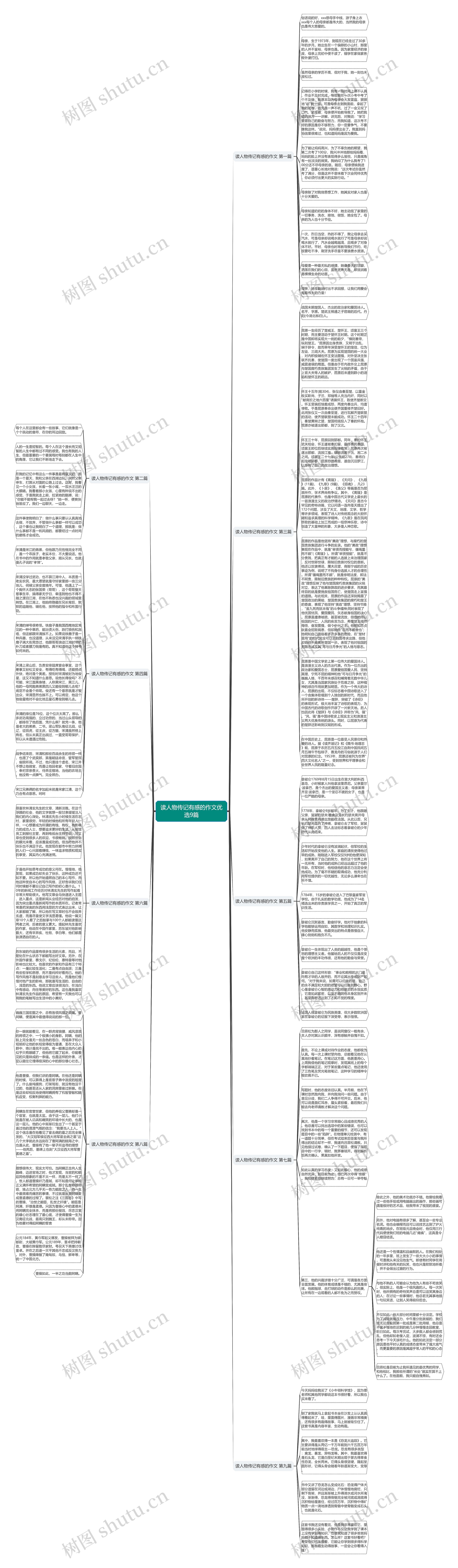 读人物传记有感的作文优选9篇思维导图