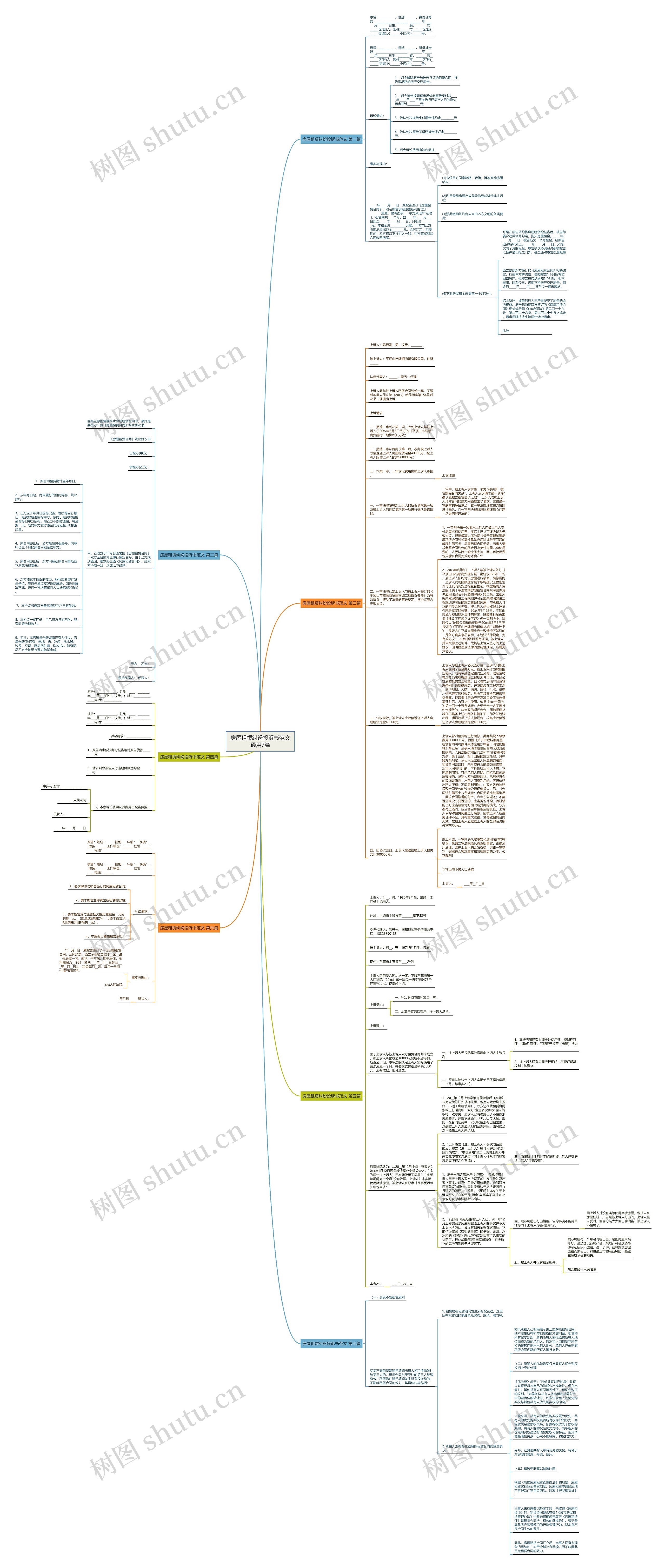 房屋租赁纠纷投诉书范文通用7篇思维导图