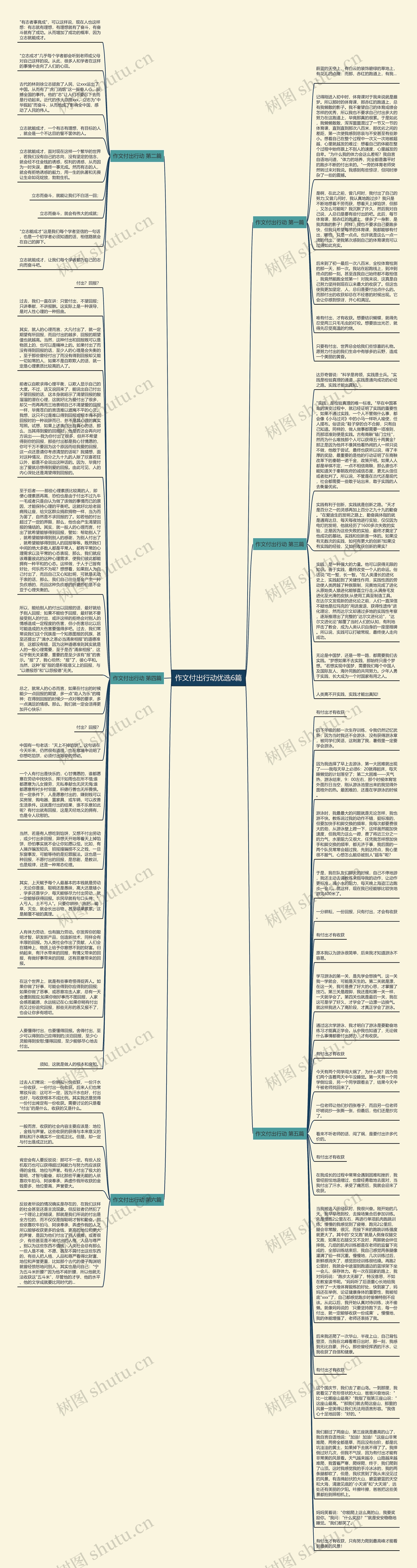 作文付出行动优选6篇思维导图