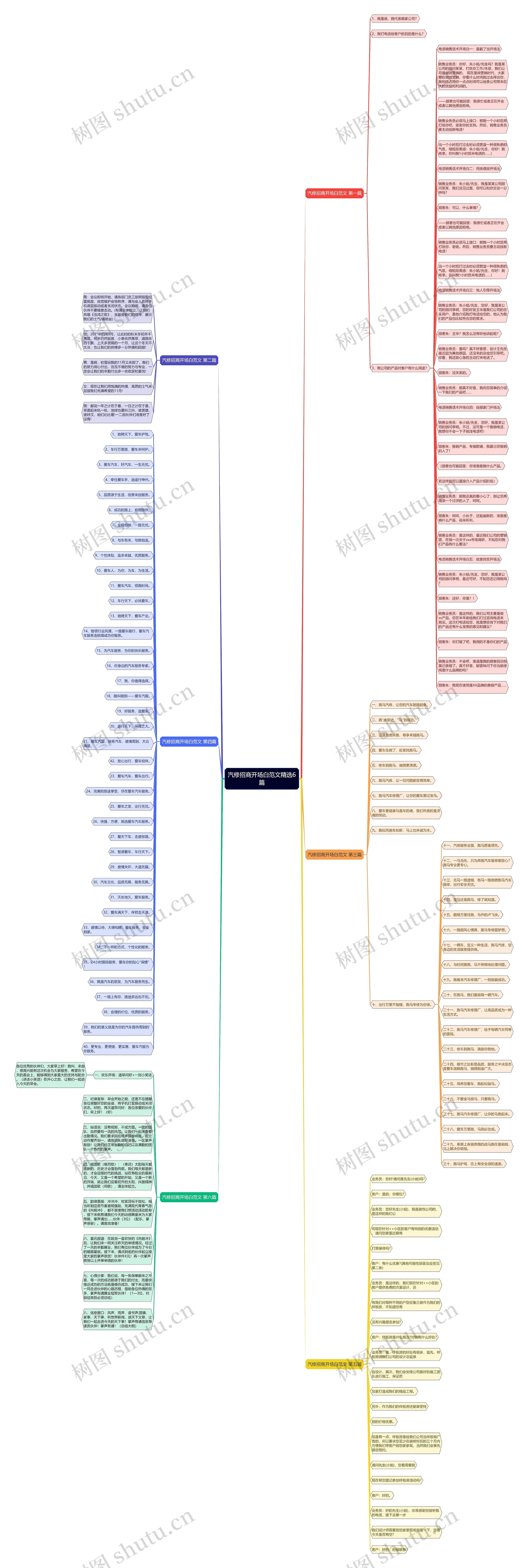 汽修招商开场白范文精选6篇思维导图