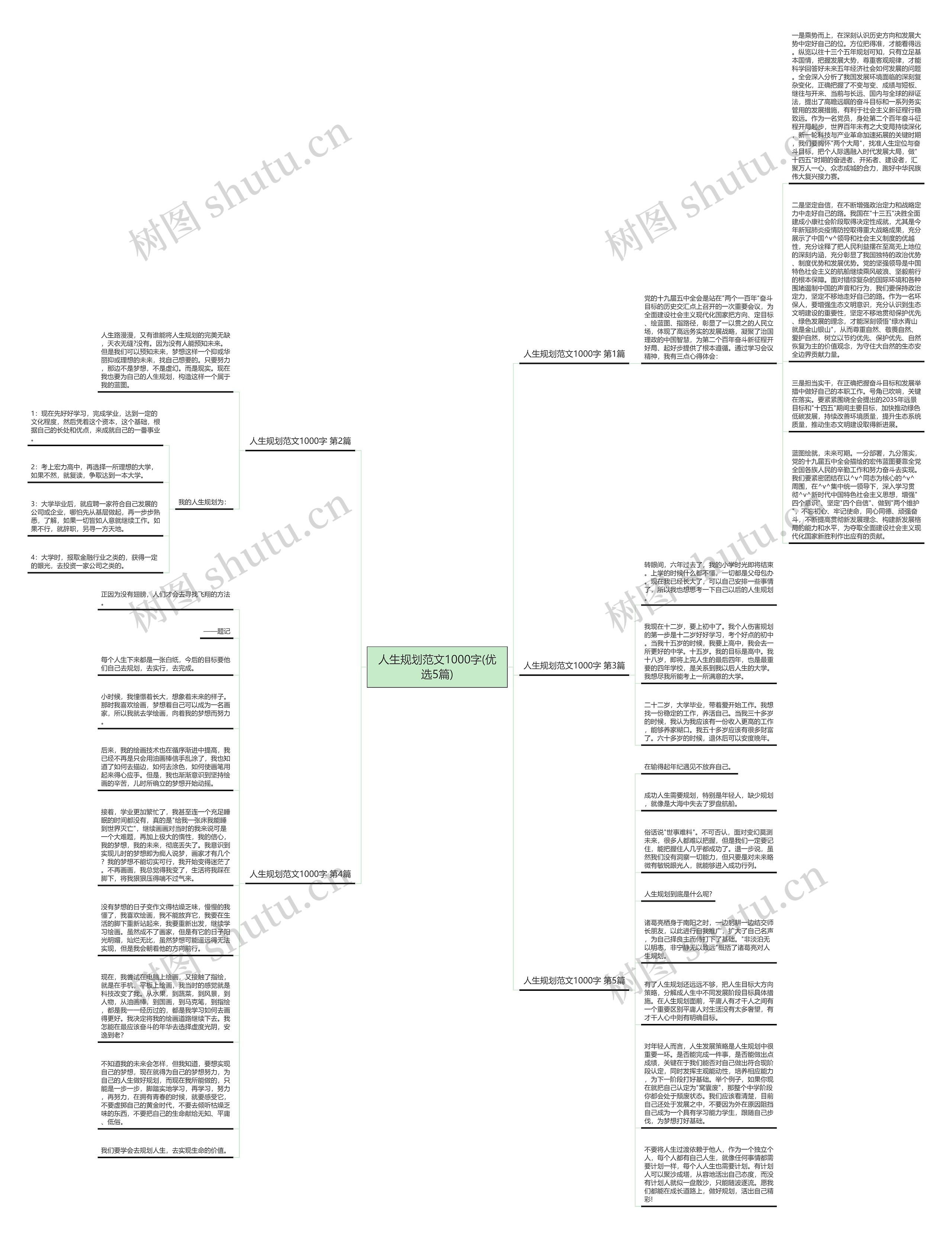 人生规划范文1000字(优选5篇)