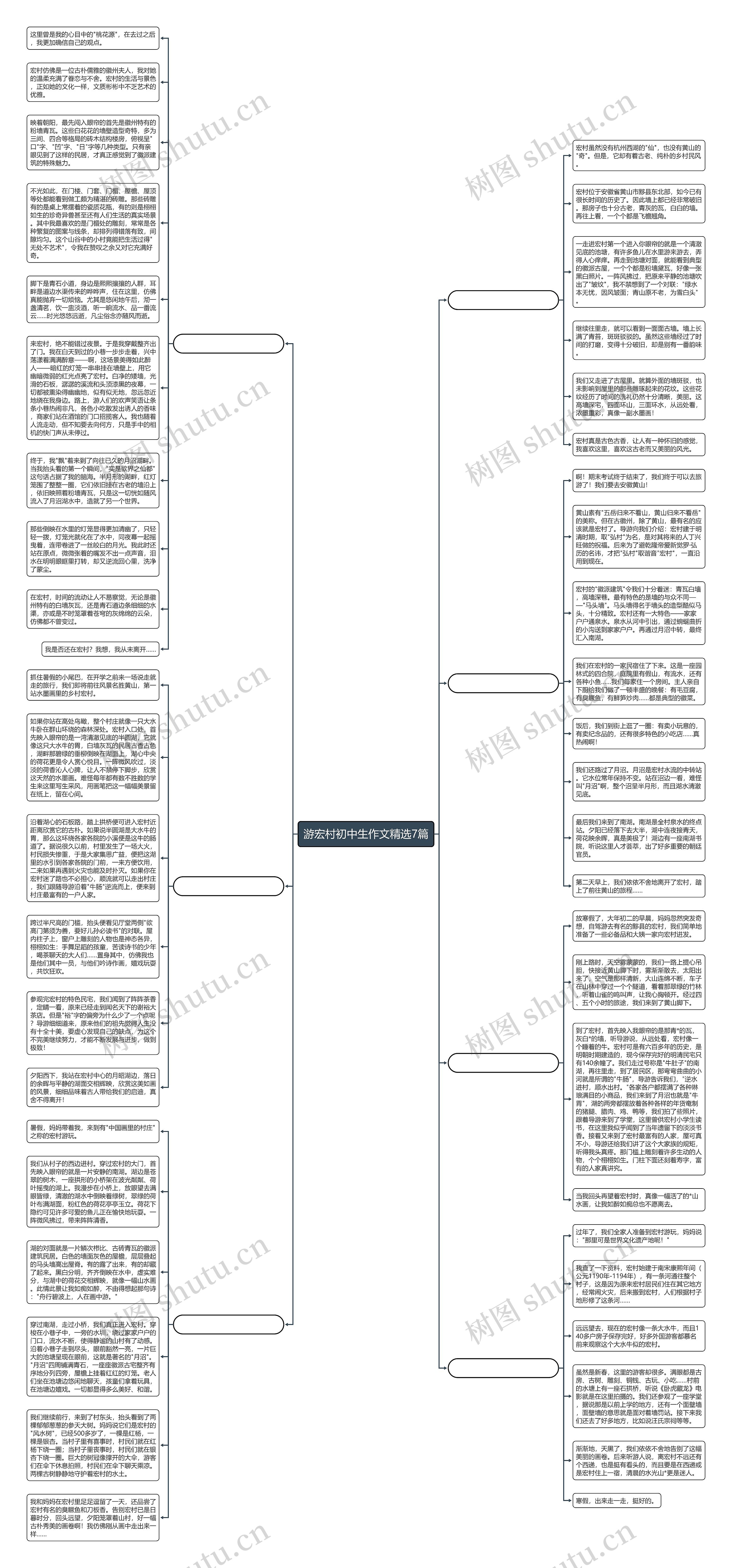 游宏村初中生作文精选7篇思维导图