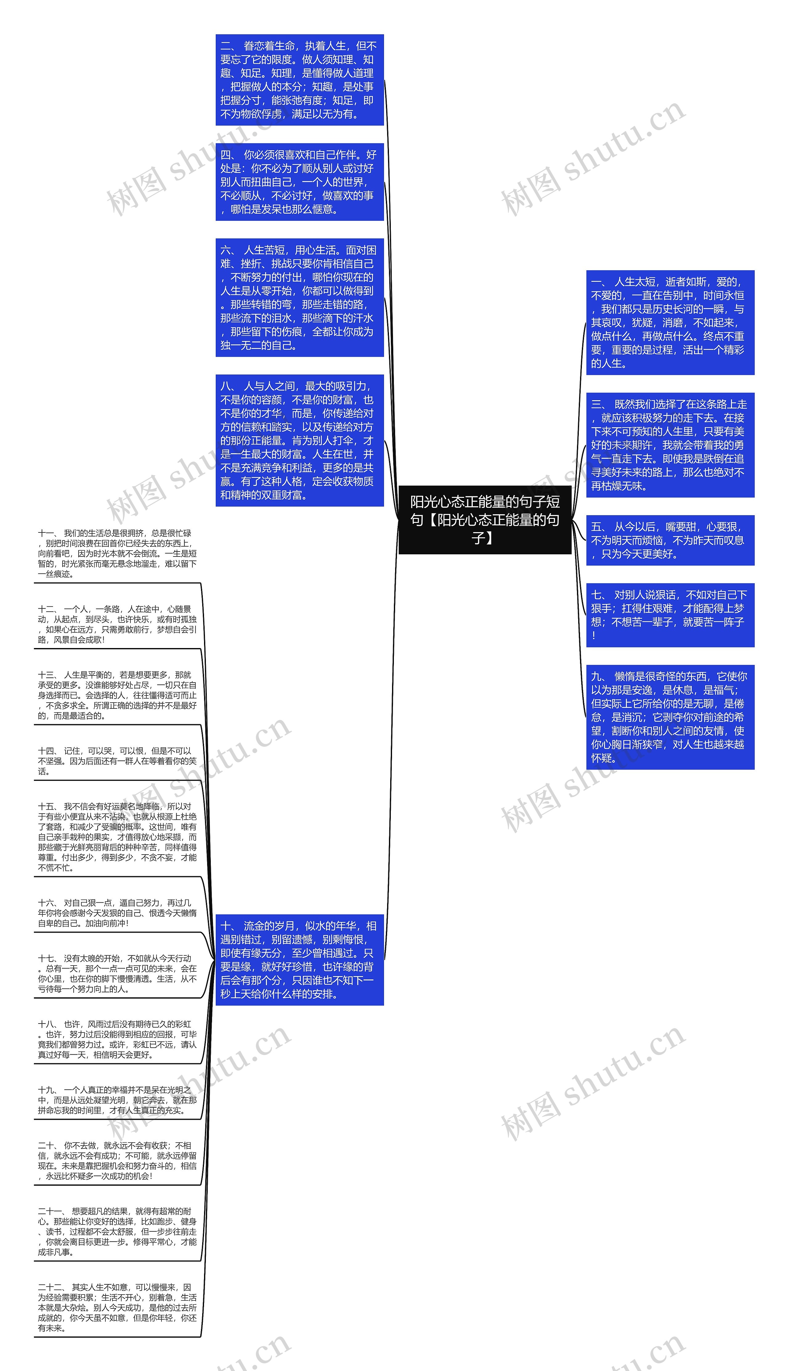 阳光心态正能量的句子短句【阳光心态正能量的句子】思维导图