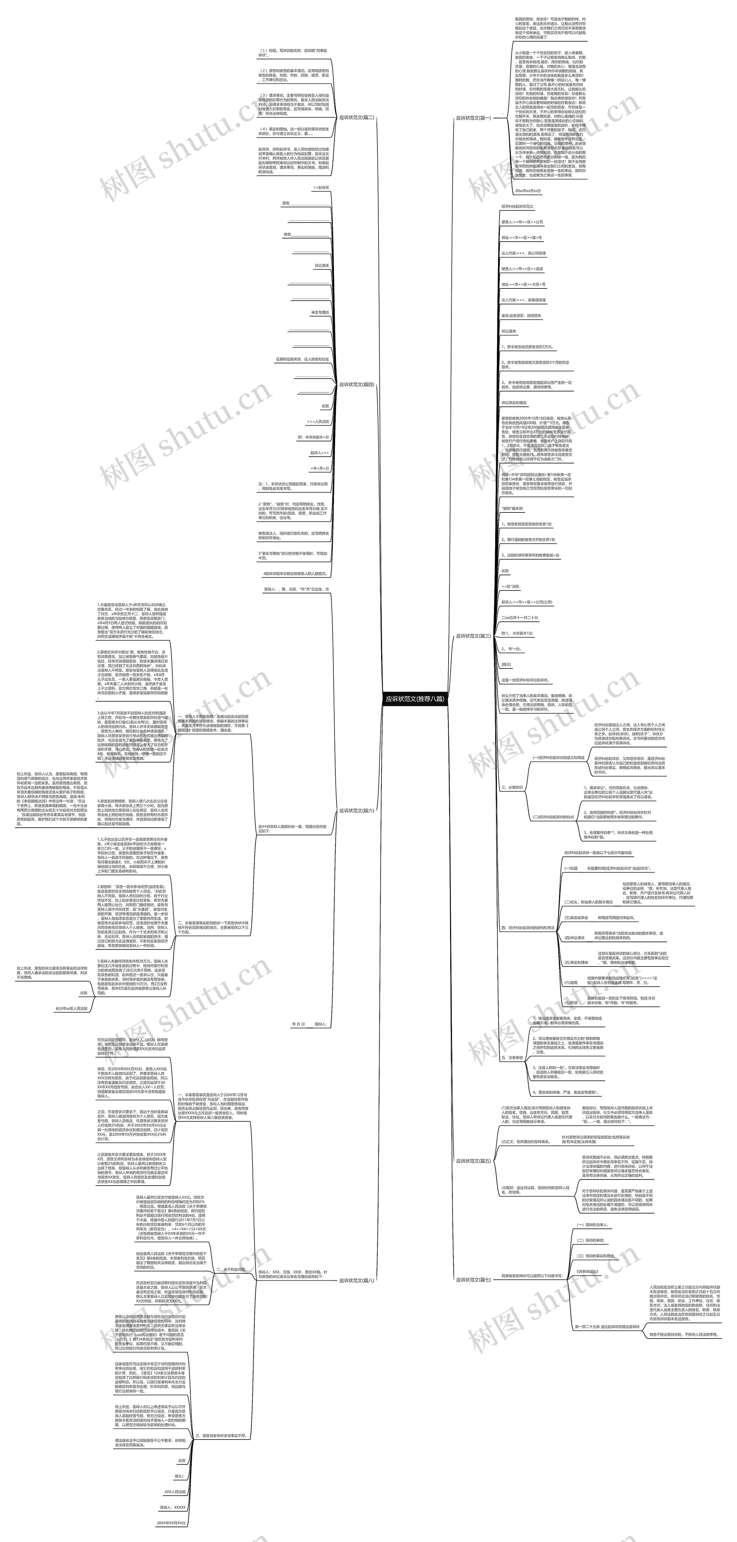 应诉状范文(推荐八篇)思维导图
