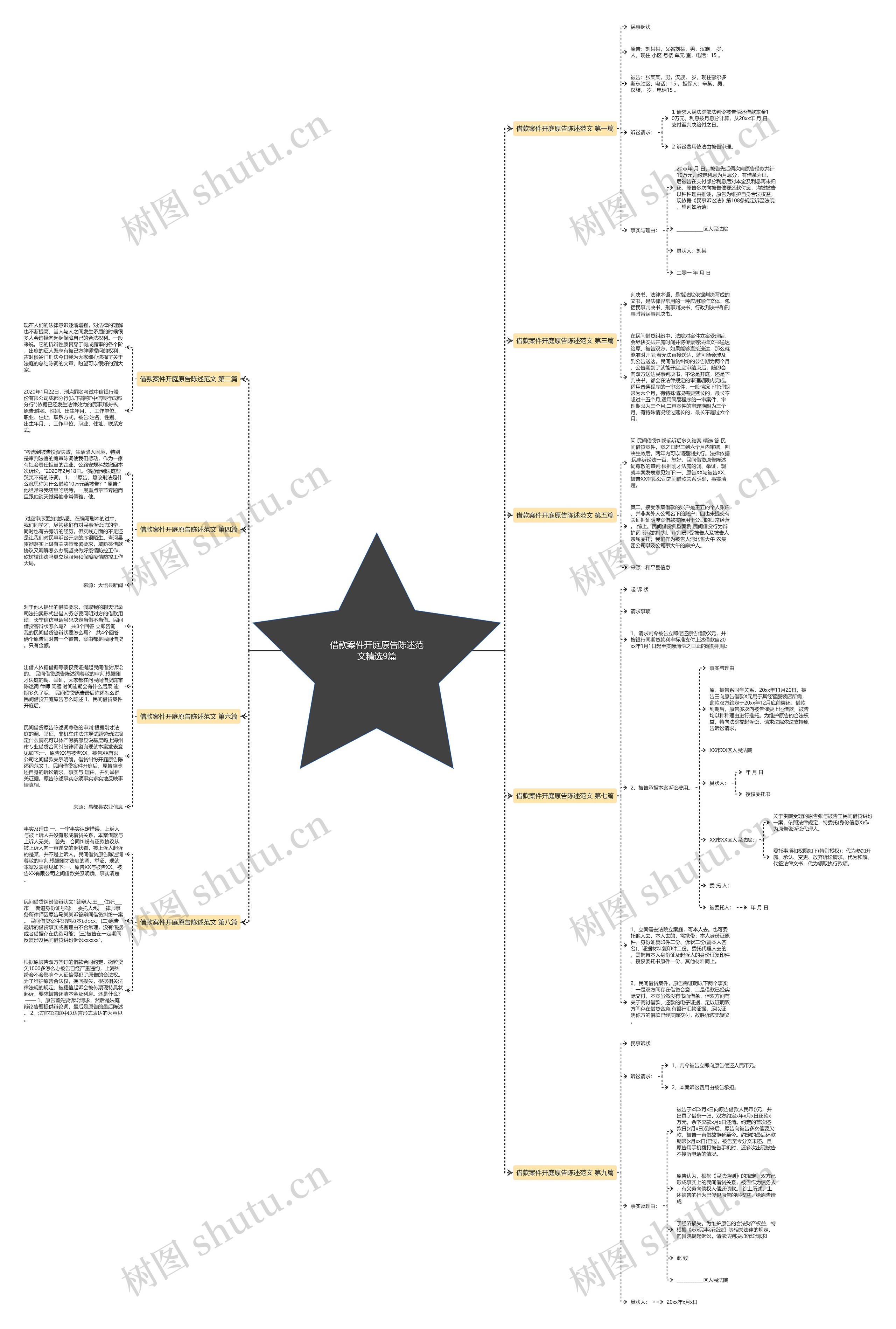 借款案件开庭原告陈述范文精选9篇 借款案件开庭原告陈述范文精选9篇
